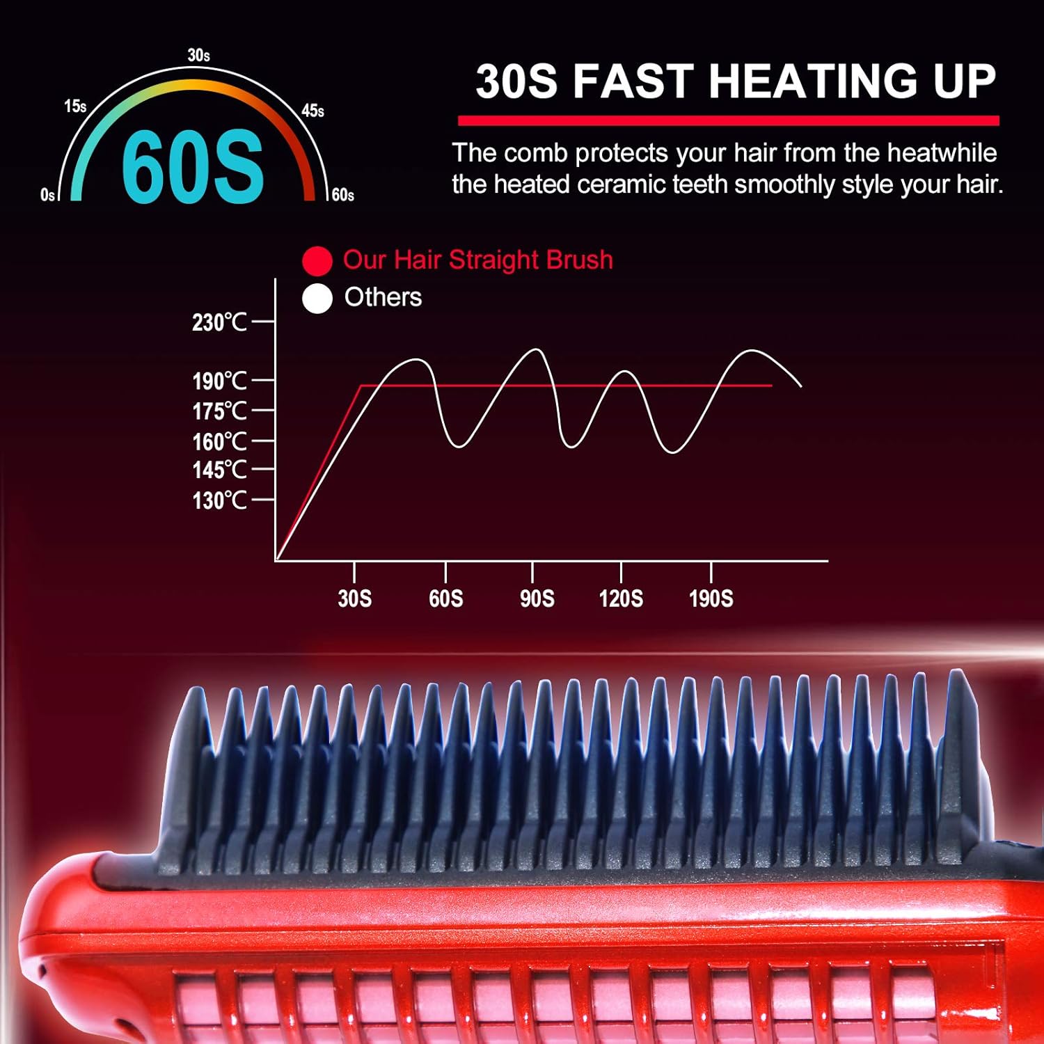 Minidiva 2-in-1 Red Hair Curler and Straightener, 6 Heat Levels, Anti-Scald Design - Image 3