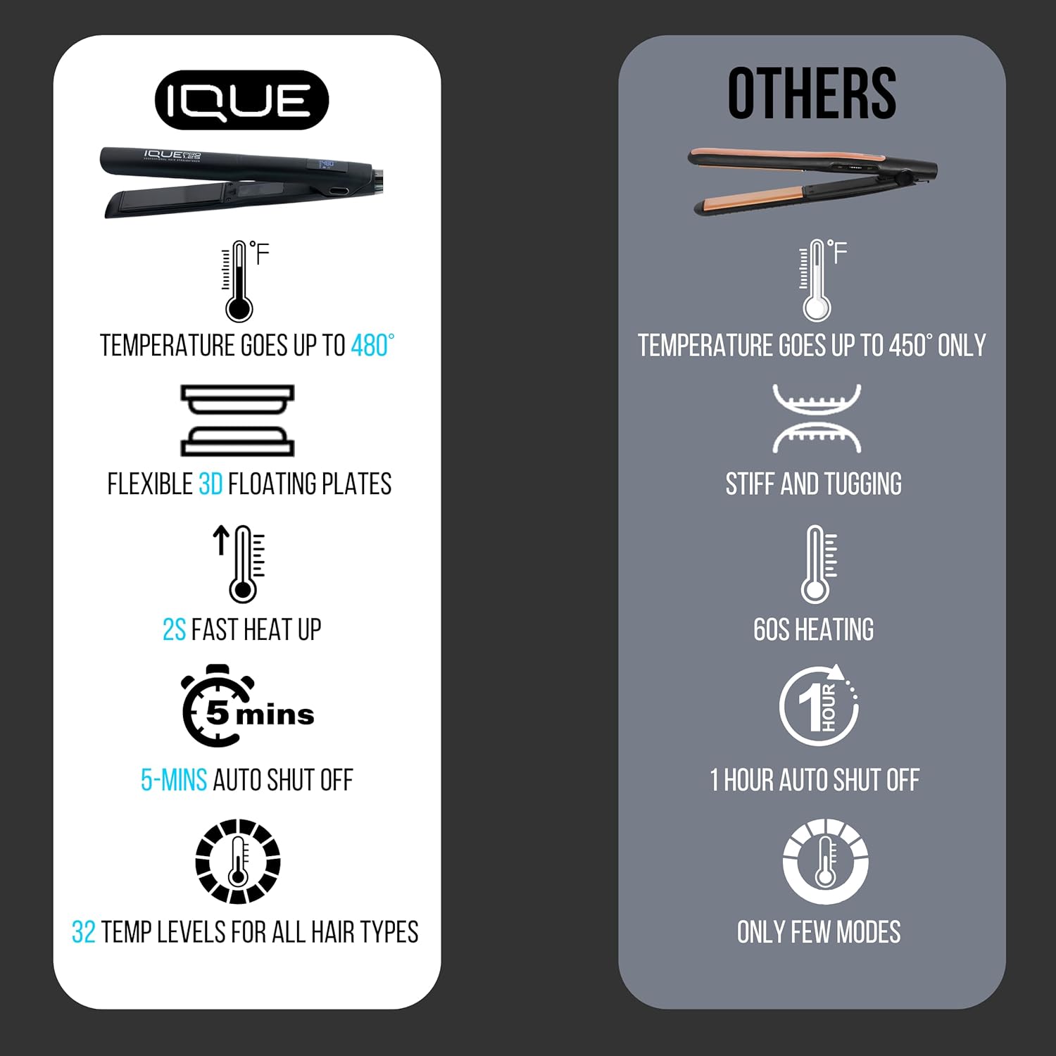 Nano Titanium 2-in-1 Flat Iron Hair Straightener Curler 1.25 Inch, Heats in 2 Seconds - Image 5