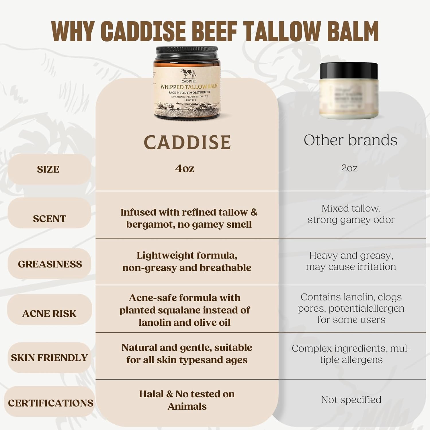 100% Grass-Fed Whipped Beef Tallow Cream Moisturizer for Face and Body, 4 Oz - Image 6
