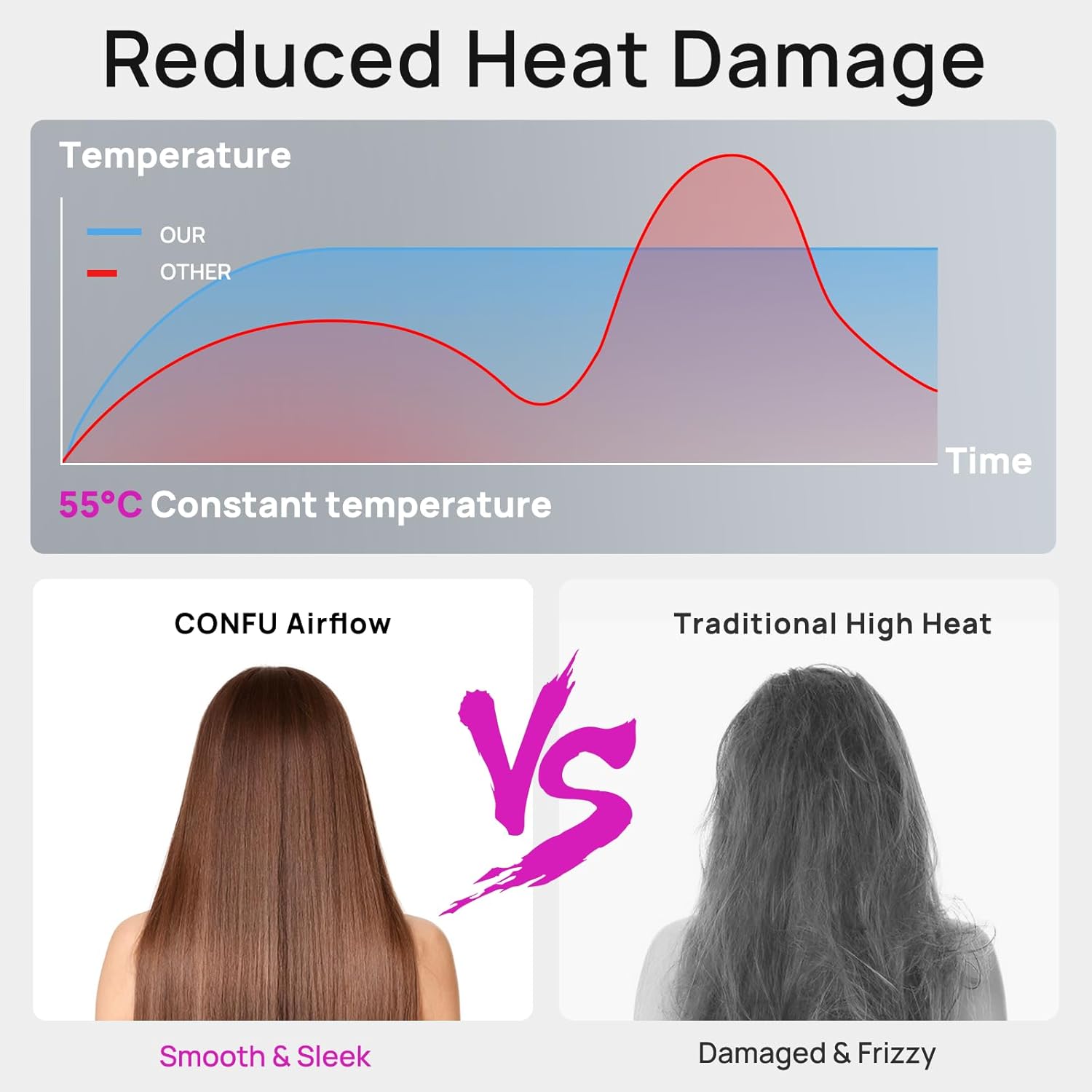 CONFU Professional Lightweight Ionic Hair Dryer 110000 RPM with Magnetic Diffuser Concentrator - Image 3
