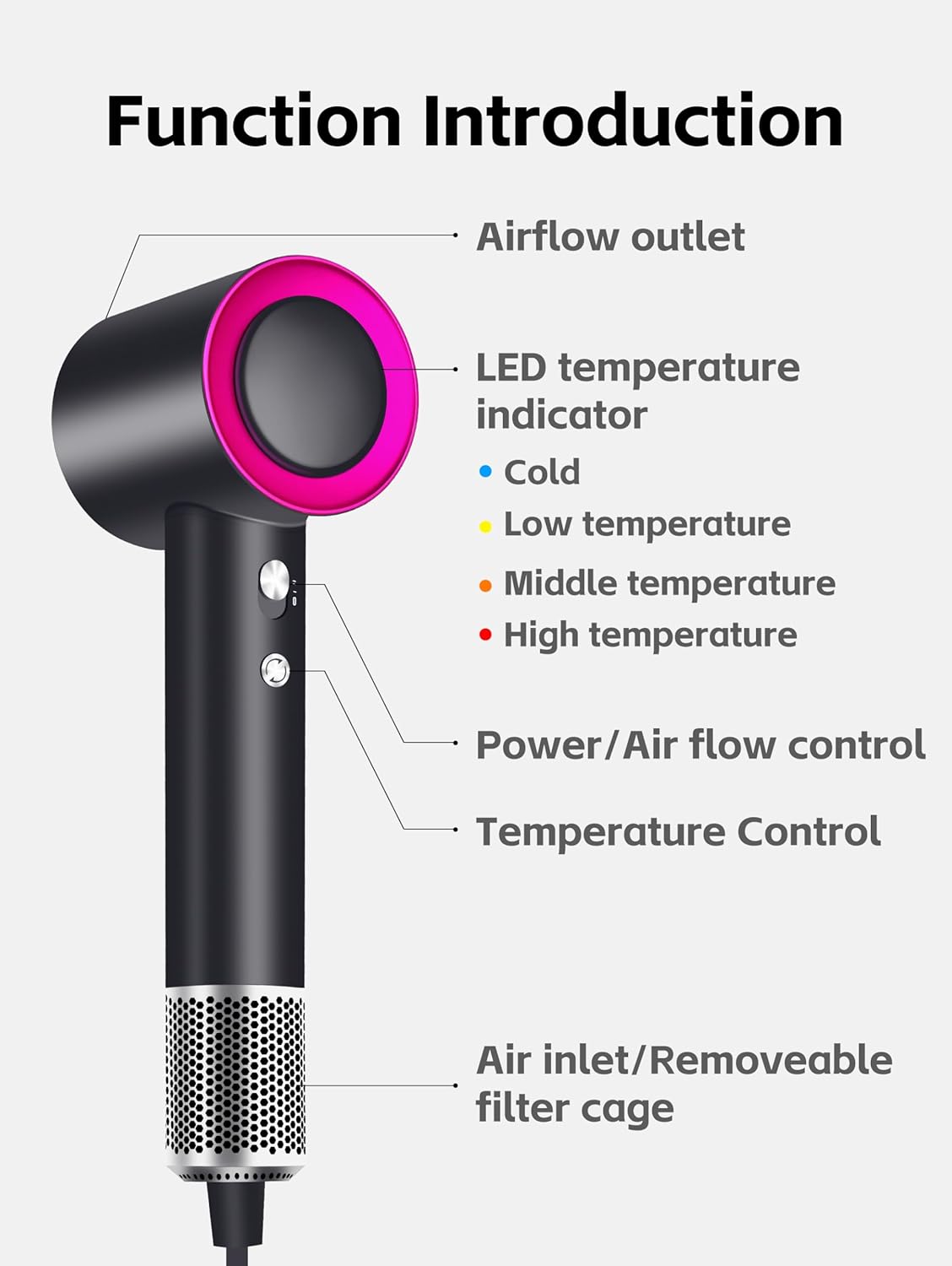 Fuchsia 1600W High-Speed Hair Dryer with 110000 RPM Brushless Motor and Ionic Technology Diffuser - Image 7