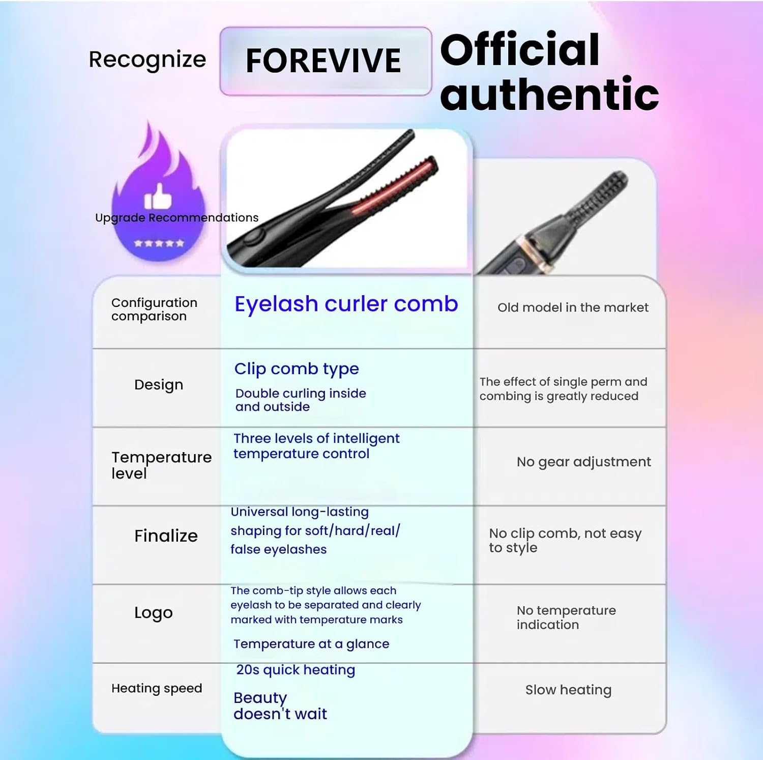 2-in-1 Heated Eyelash Curler with Comb Black 3 Temperature Modes Clip-Type Design - Image 5