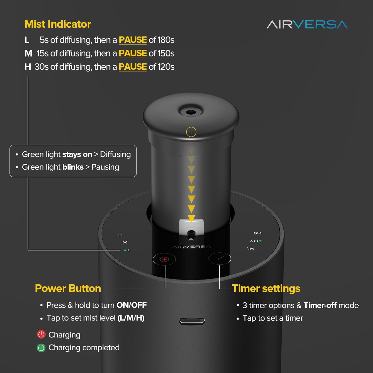 Essential Oil Diffuser 2 Pack Waterless, Timer, Mist Levels for Home Office - Image 3