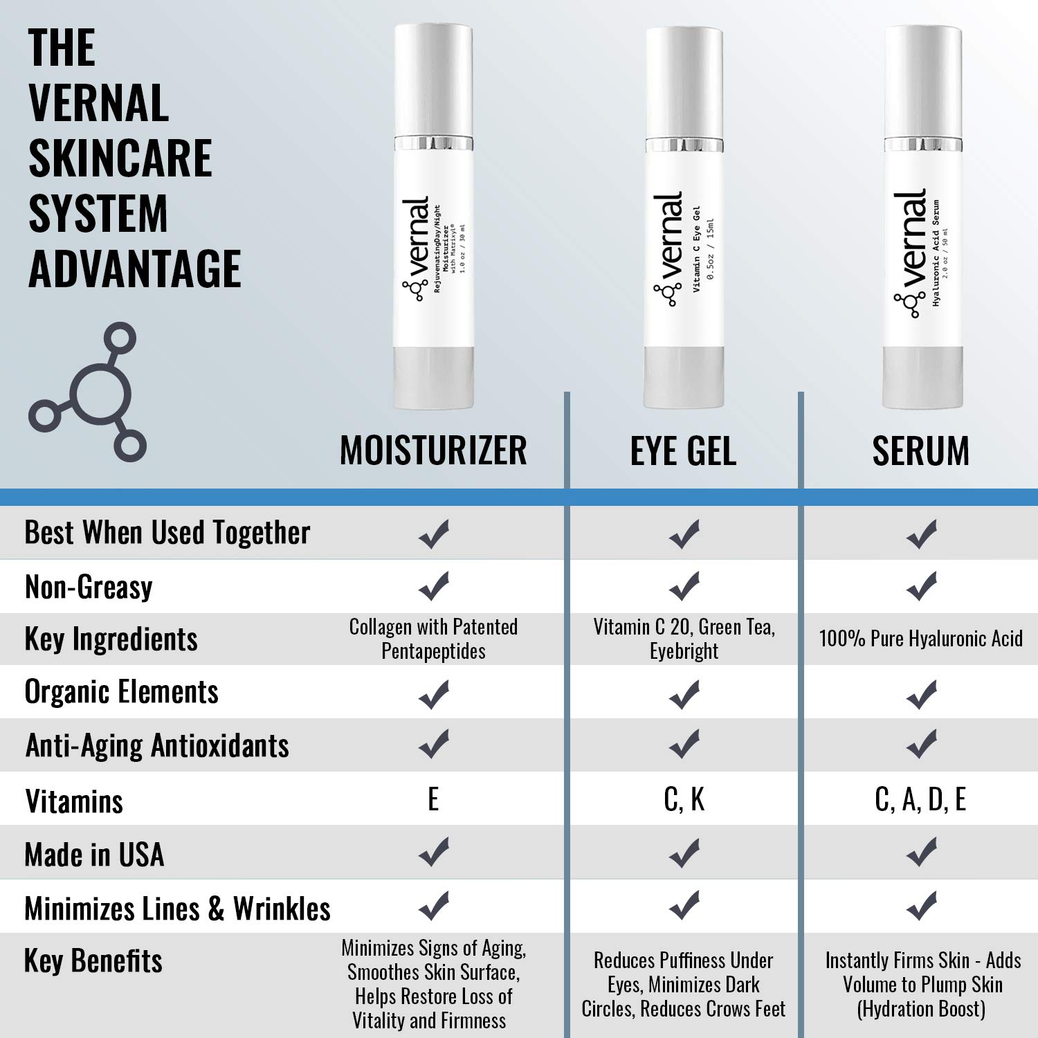 Vernal 100% Pure Hyaluronic Acid Serum 1 oz Anti-Aging Firming Skin with Vitamins C E - Image 6