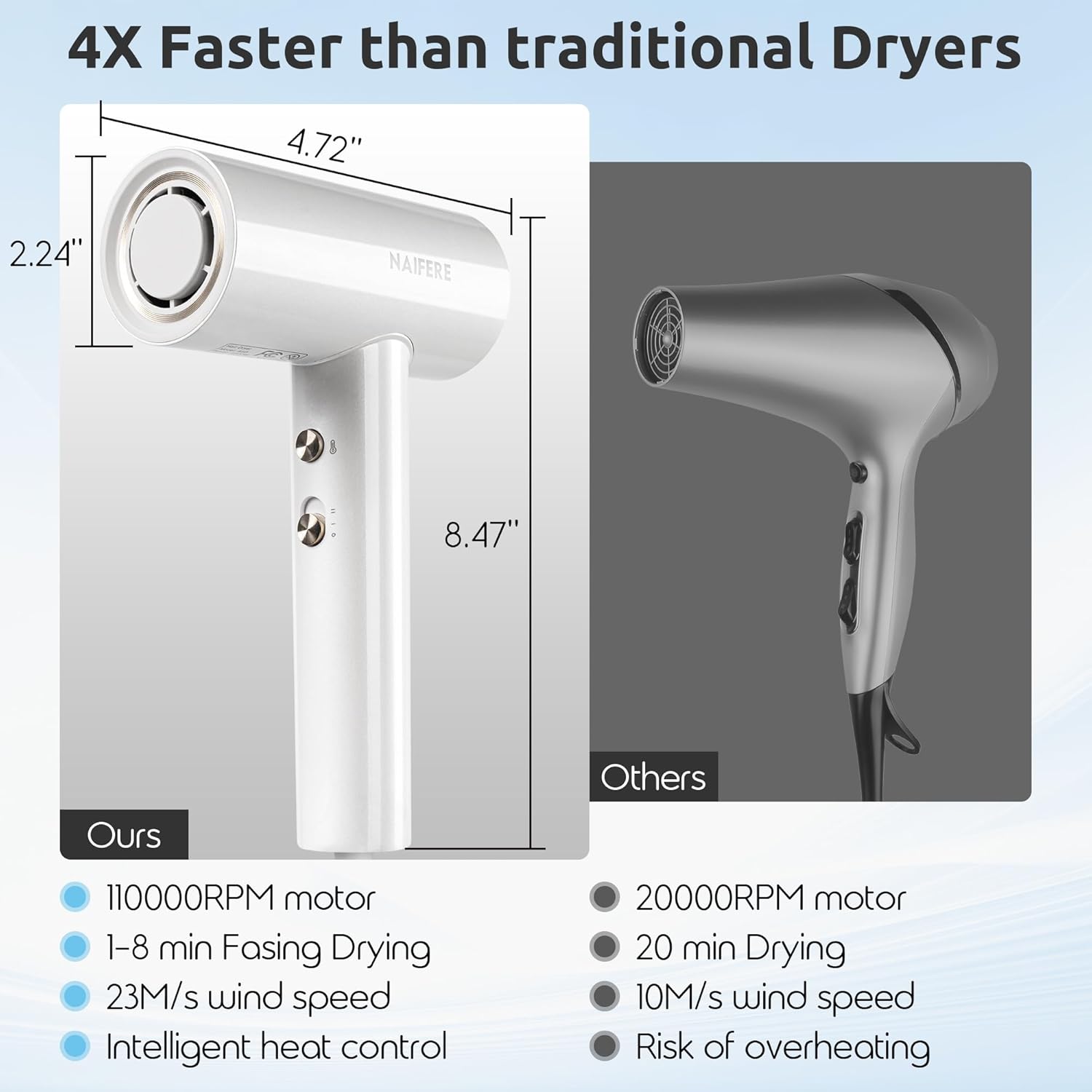1300W Ionic Hair Dryer 110000 RPM 4 Heat Settings Portable Travel Use - Image 4