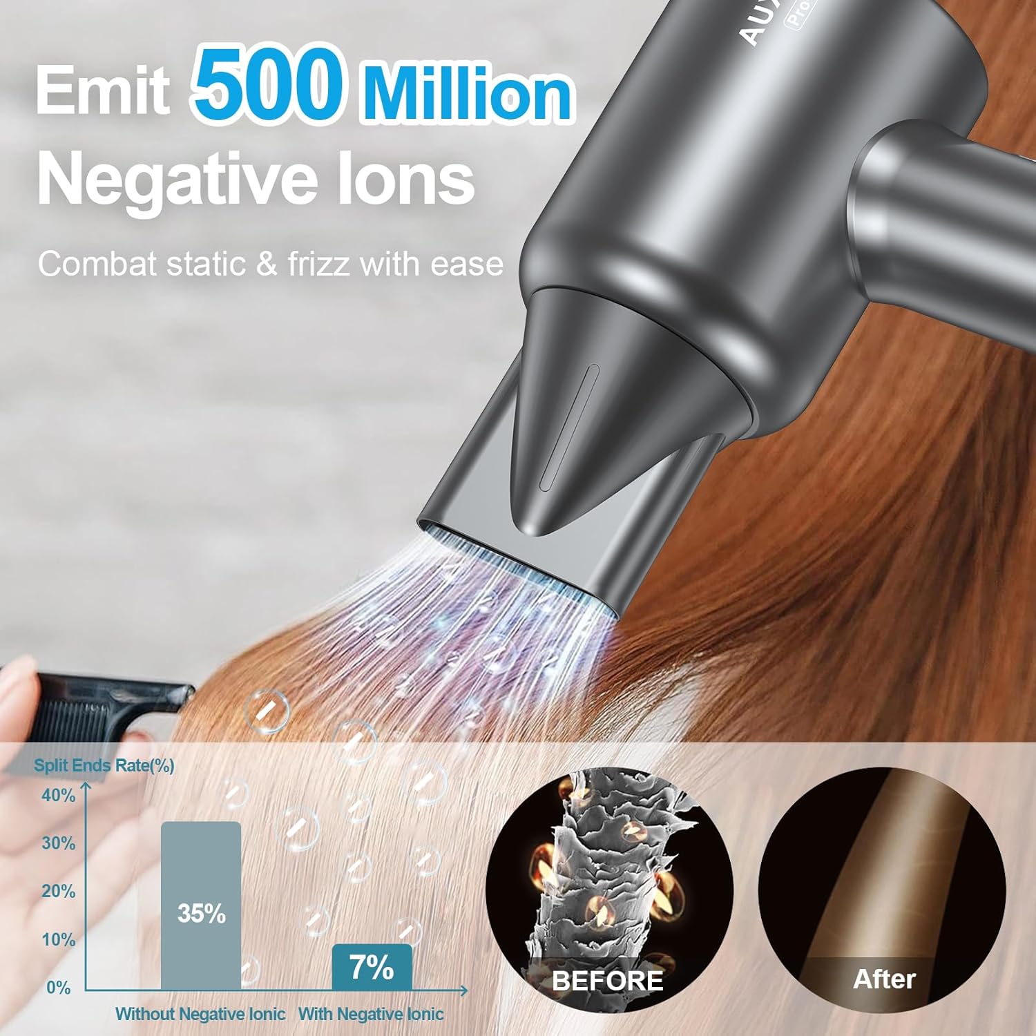 Ionic 1600W Hair Dryer with Diffuser, Brushless Motor, Quiet Operation, 4 Heat Settings, Lightweight - Image 4