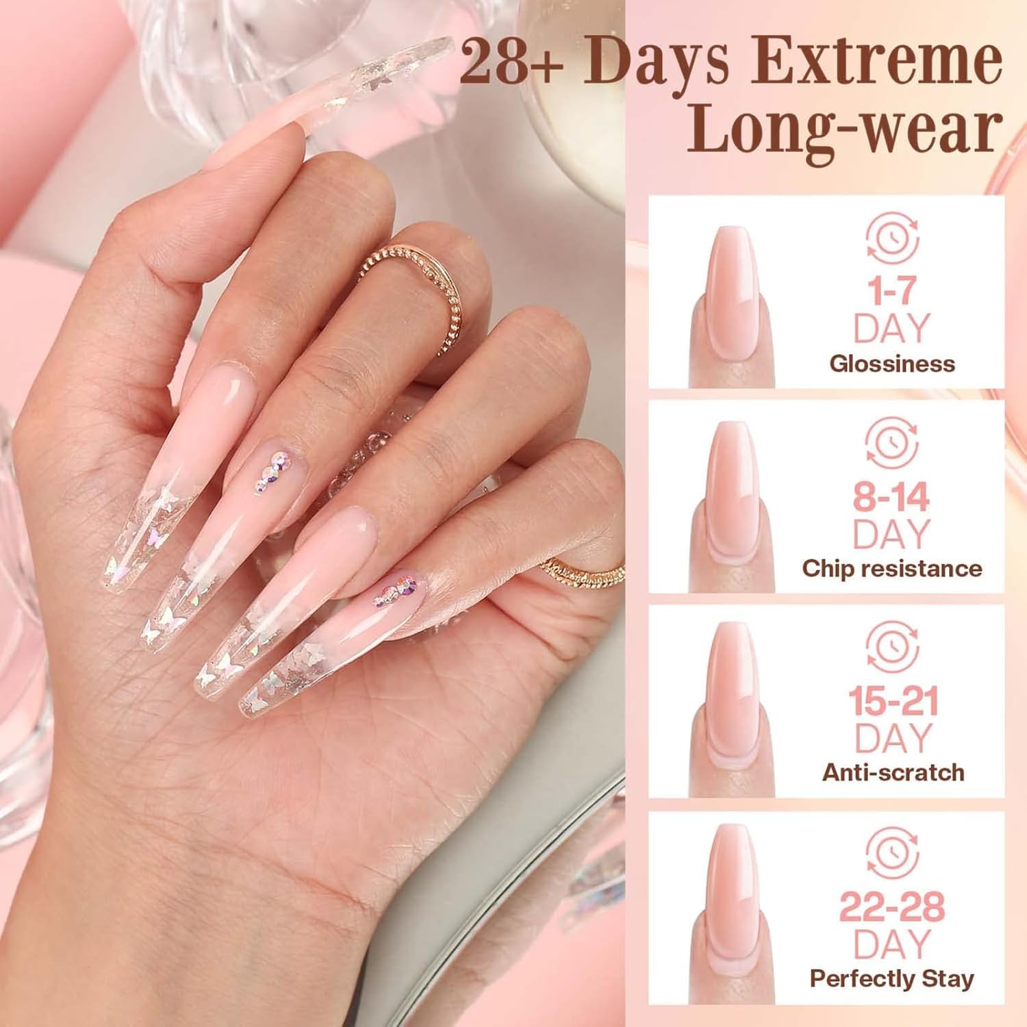 Modelones 30ml Dual-Chamber Poly Gel Kit with Slip Solution and Base Coat for Salon Quality Nails - Image 3