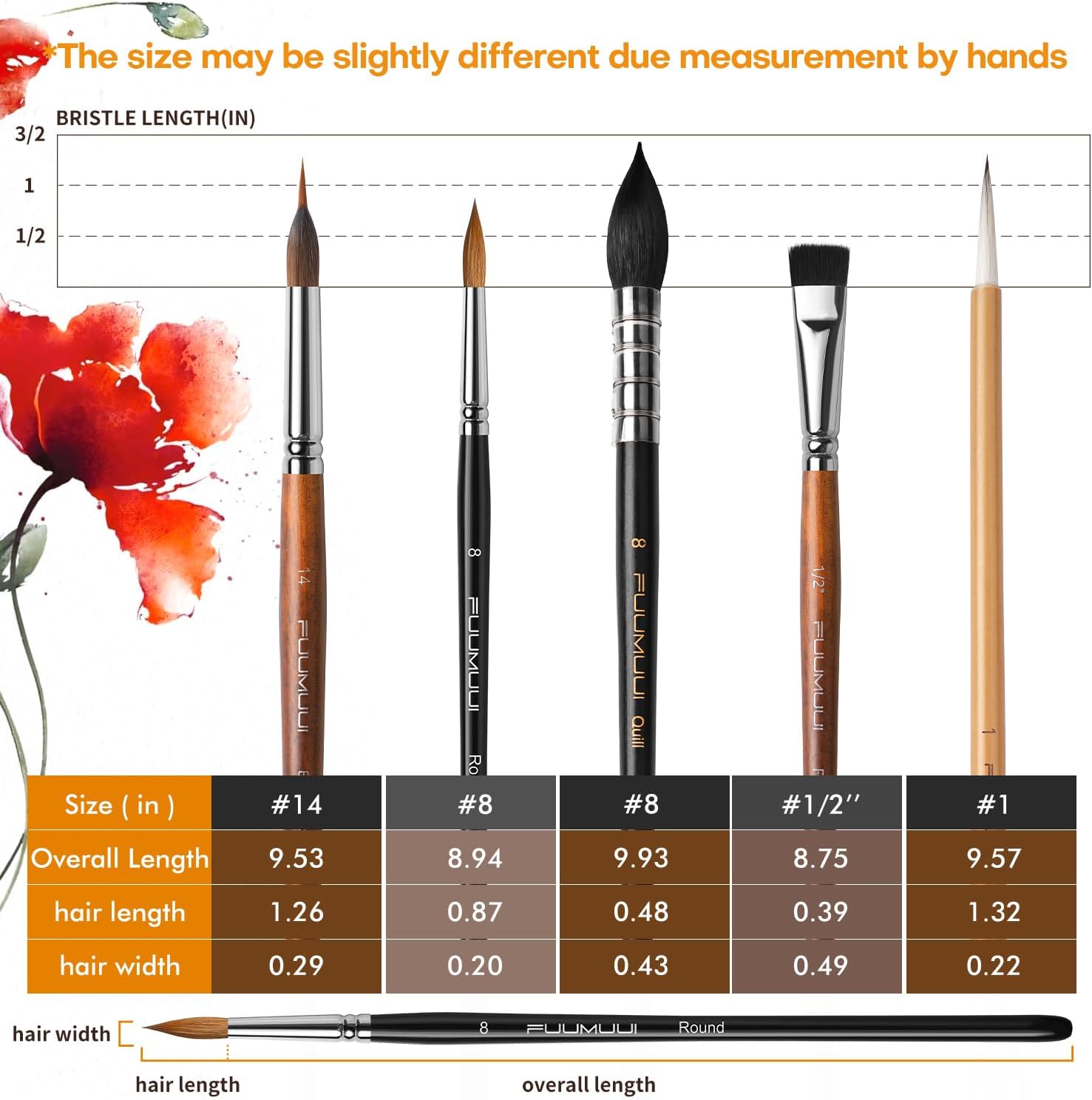 Fuumuui 5pc Professional Watercolor Paint Brush Set Sable Synthetic Round Flat - Image 4