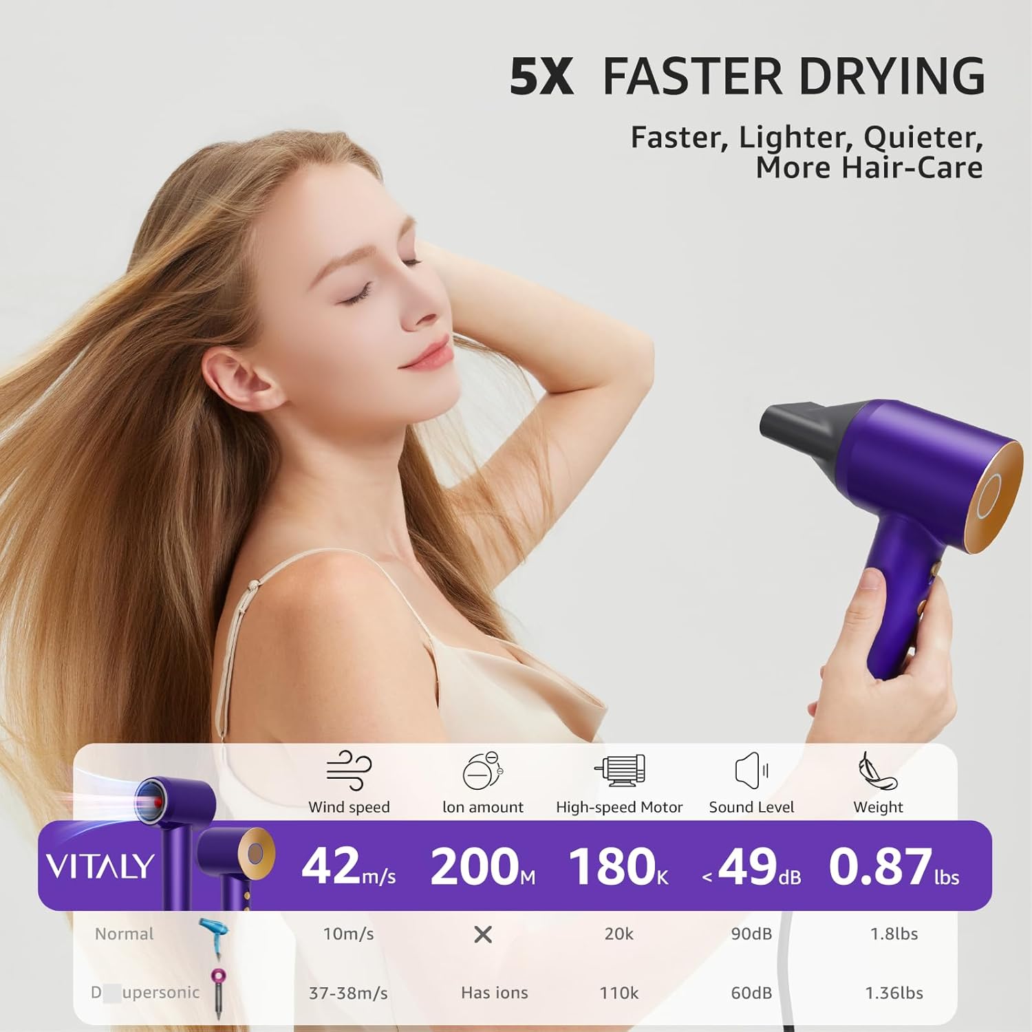 Ionic Hair Dryer for Women, 180,000 RPM, Lightweight Quiet, Includes Diffuser Attachment - Image 4