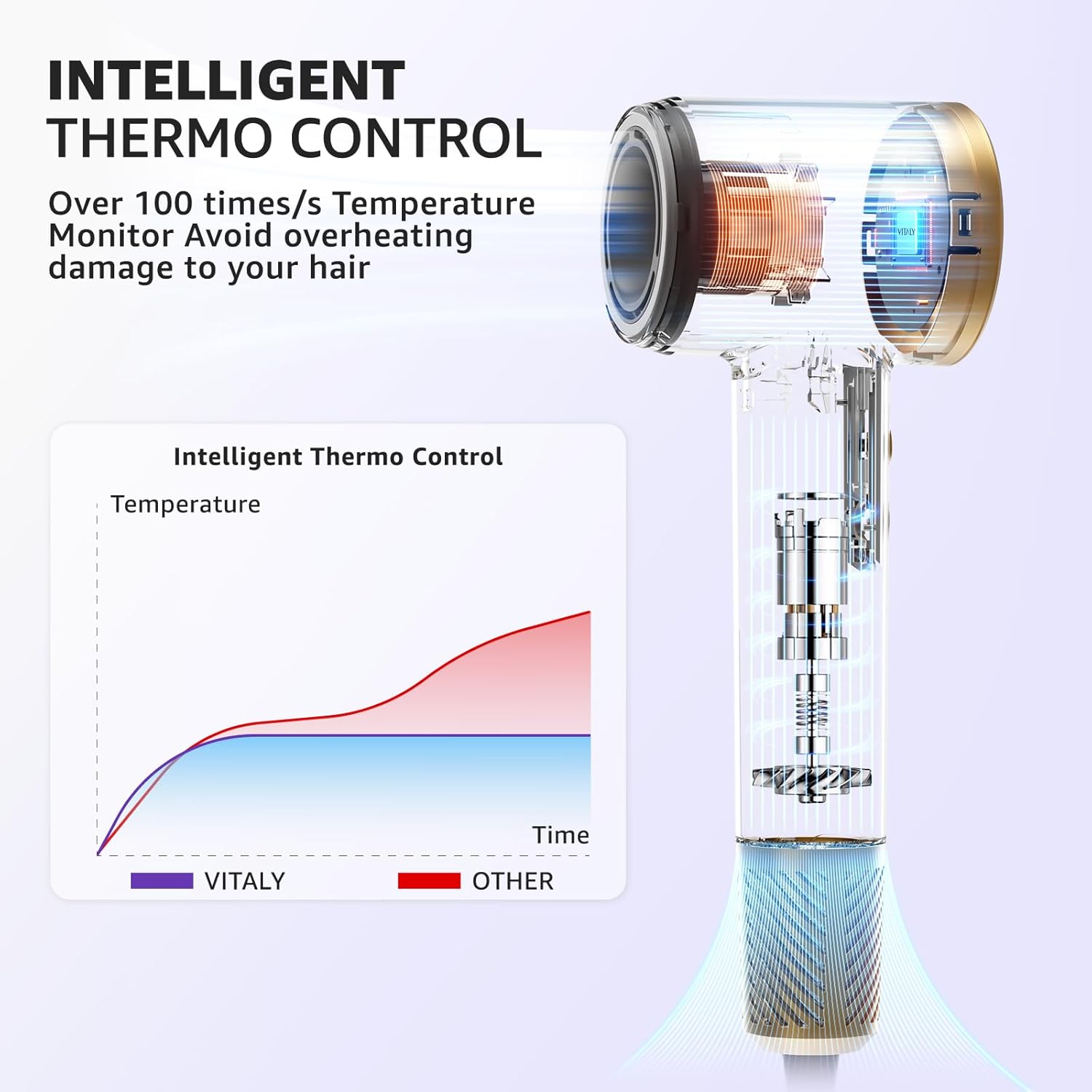Ionic Hair Dryer for Women, 180,000 RPM, Lightweight Quiet, Includes Diffuser Attachment - Image 5