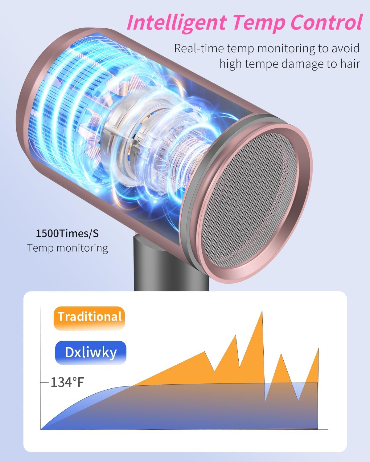 Portable 1600W Ionic Hair Dryer Pink Grey Foldable Handle with Diffuser and Comb Nozzle - Image 6