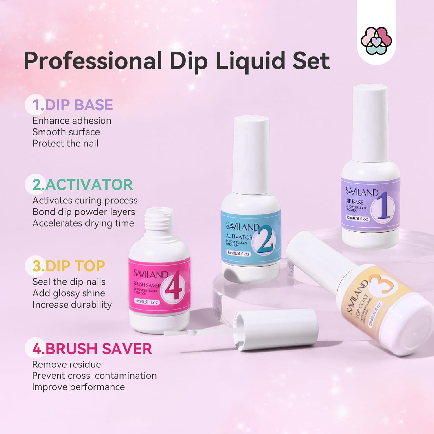 SAVILAND 4 Pcs 15ml Nail Dip Liquid Set Base Activator Top Coat Brush Saver - Image 5