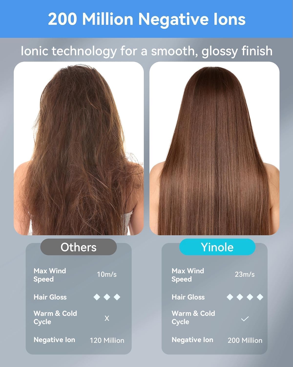 Ionic Hair Dryer 1500W Corded with Diffuser for Curly Hair Low Noise Fast Drying - Image 3