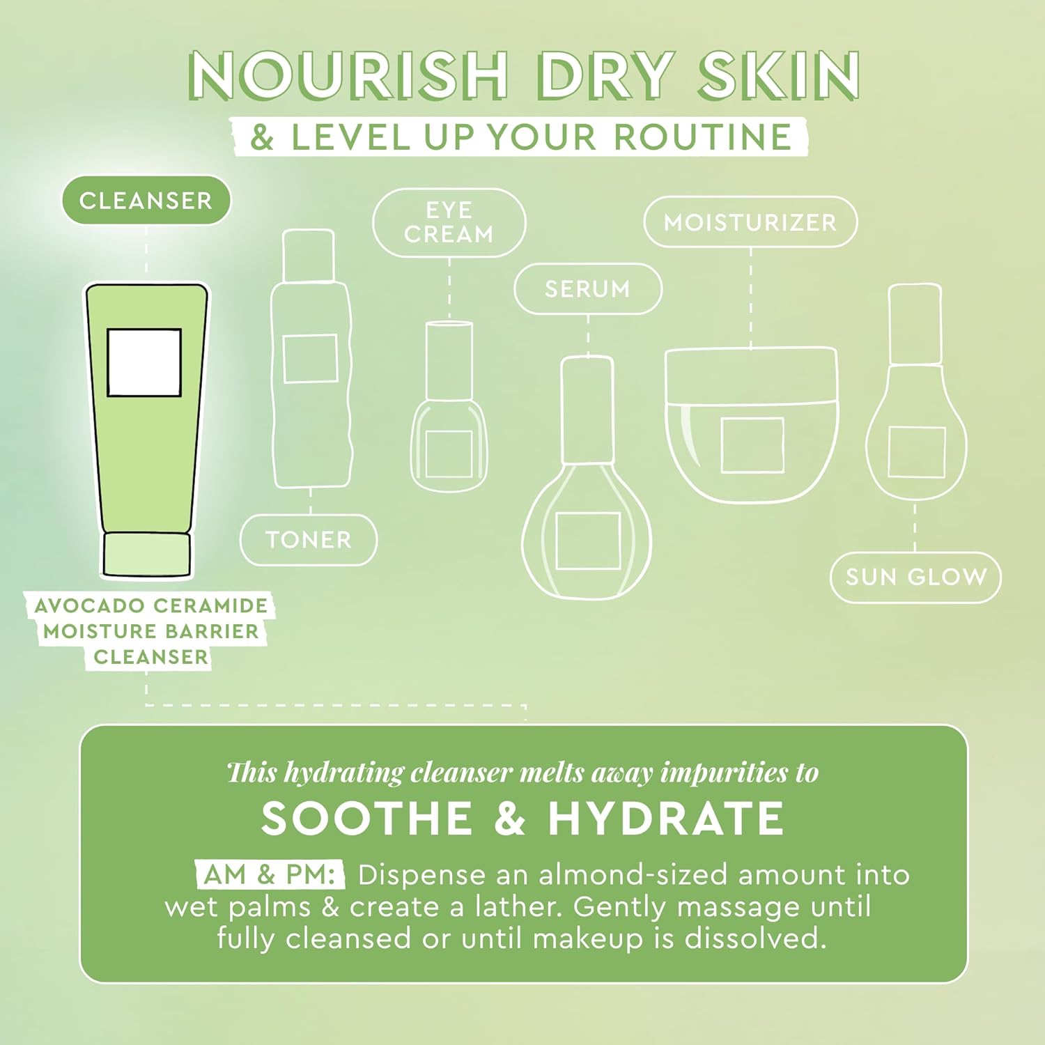 Glow Recipe Avocado Ceramide Facial Cleanser 150ml Dry Skin Hyaluronic Acid Hydration - Image 3