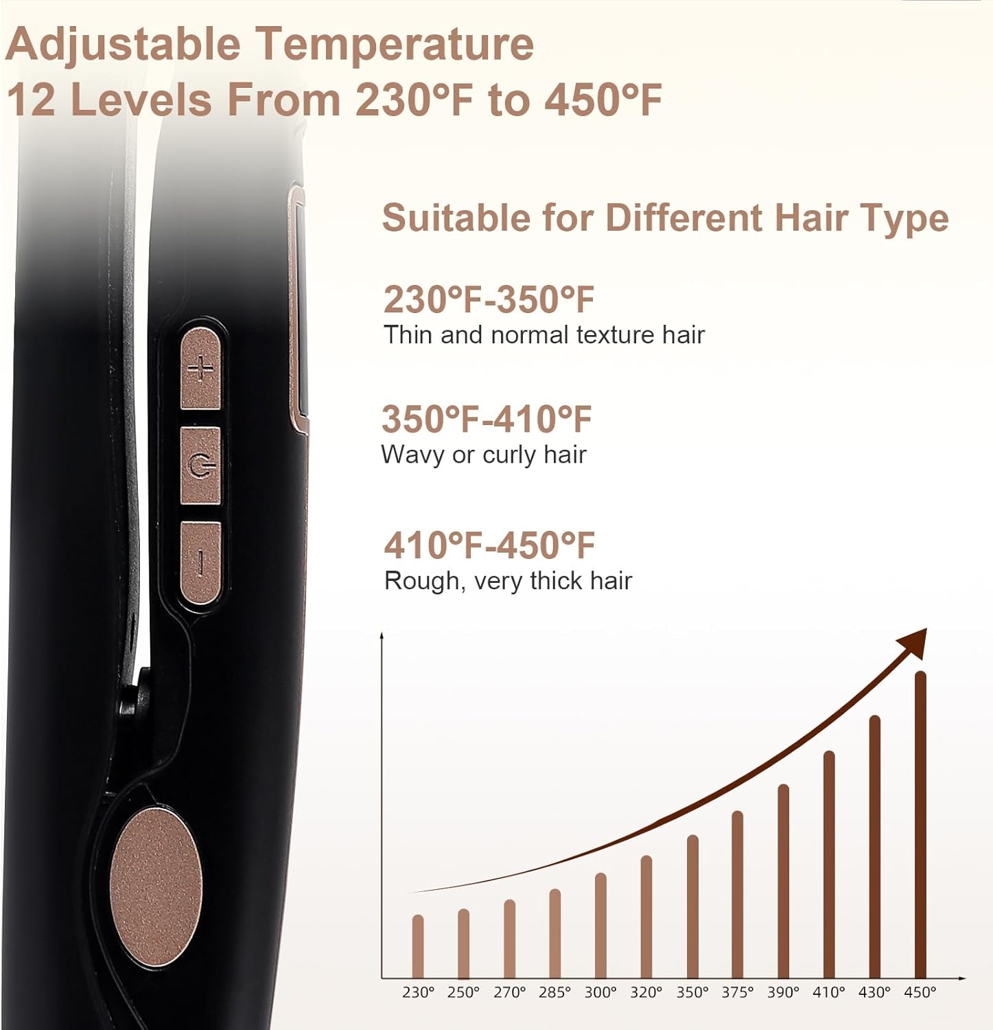 2.16 Inch Tourmaline Ceramic 2-in-1 Hair Straightener & Curler with 12 Heat Settings - Image 7