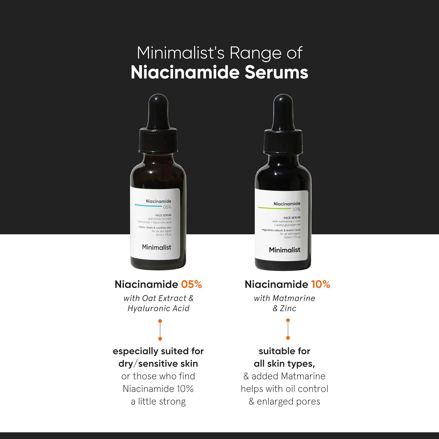 Minimalist 10% Niacinamide Acne Control Oil Balancing Serum with Zinc 1 Fl Oz - Image 5