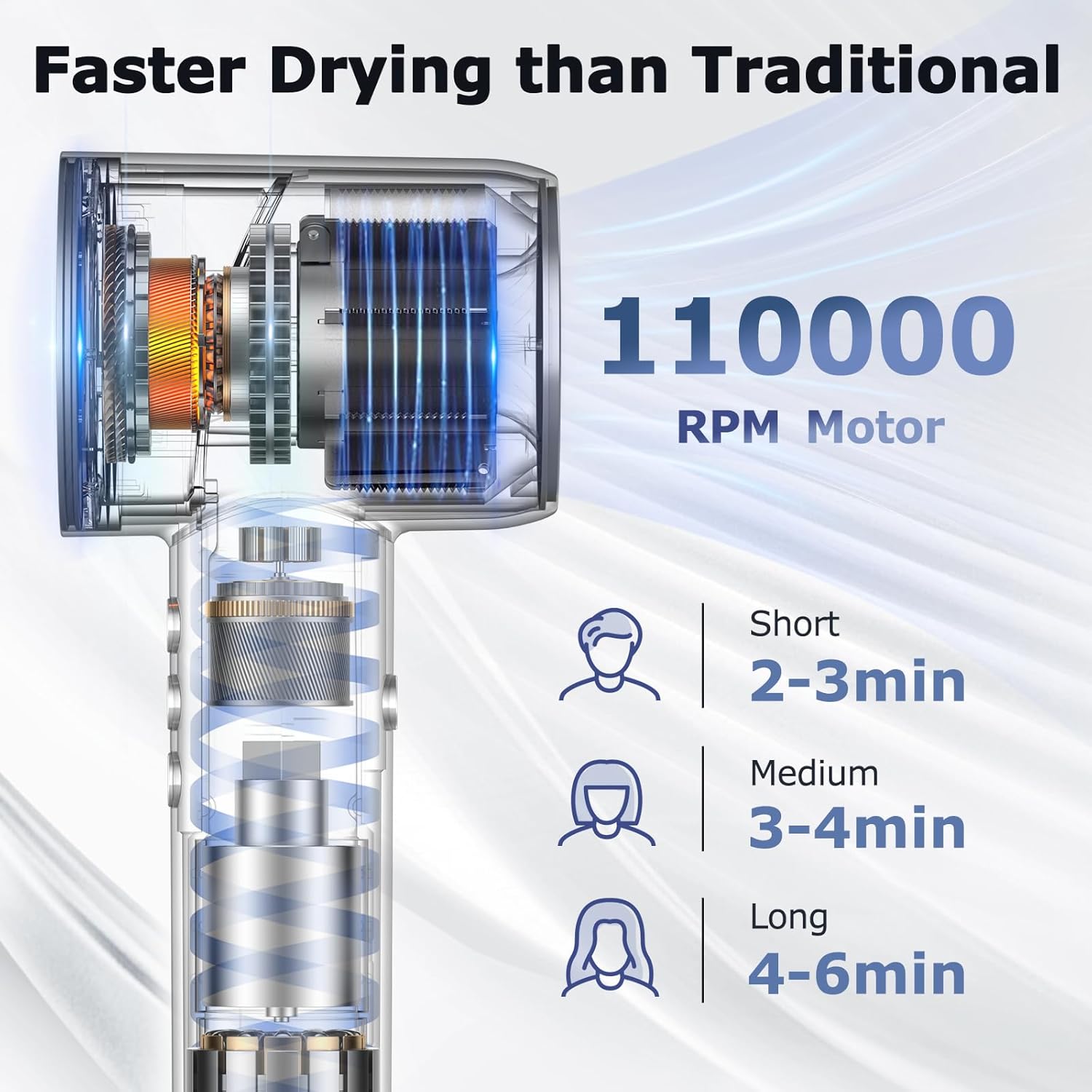 Professional 110,000 RPM High-Speed Blow Dryer with Negative Ionic Technology and HD Display - Image 2