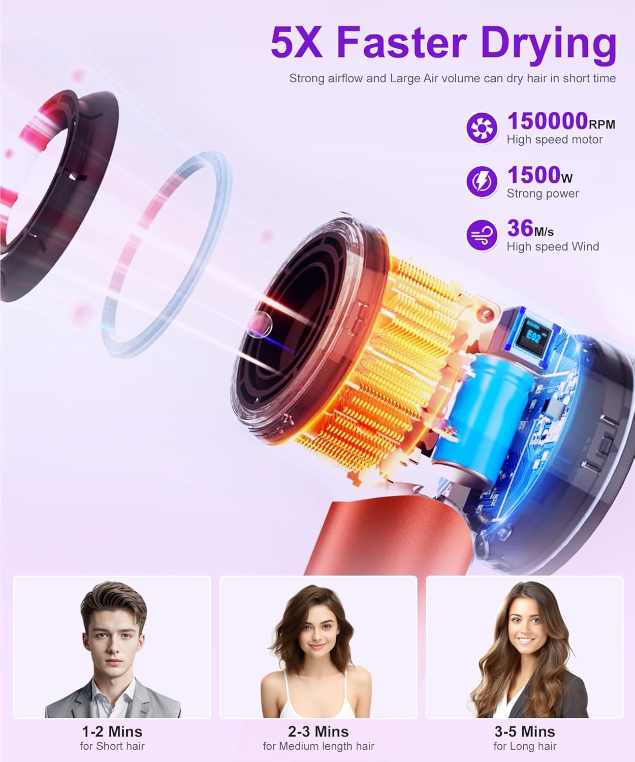 Travel-Friendly High-Speed Ionic Hair Dryer 150000 RPM Motor Magnetic Diffuser - Image 3
