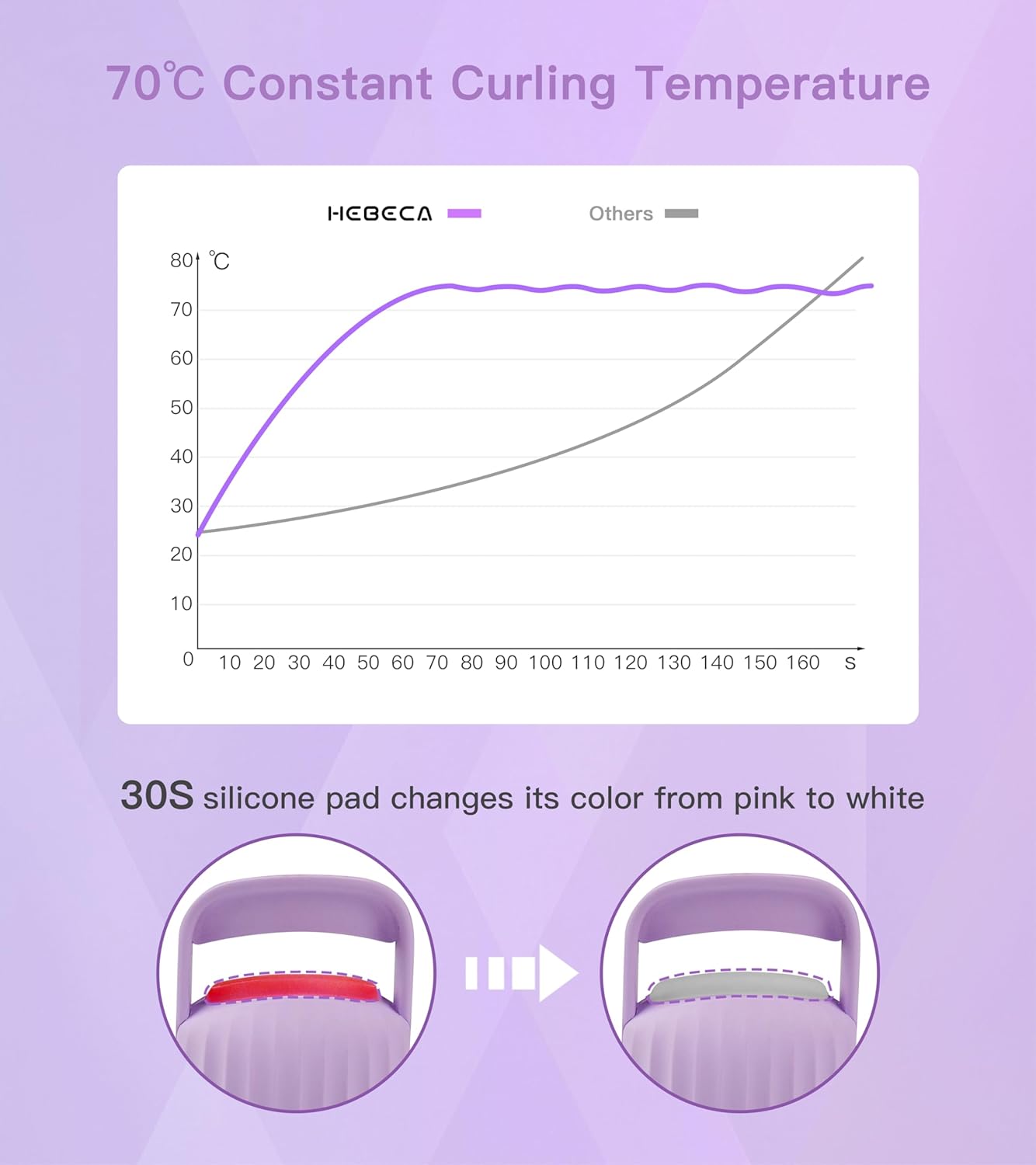 Rechargeable Heated Eyelash Curler Purple 600mAh Battery Silicone Pad Long-Lasting Lift - Image 9