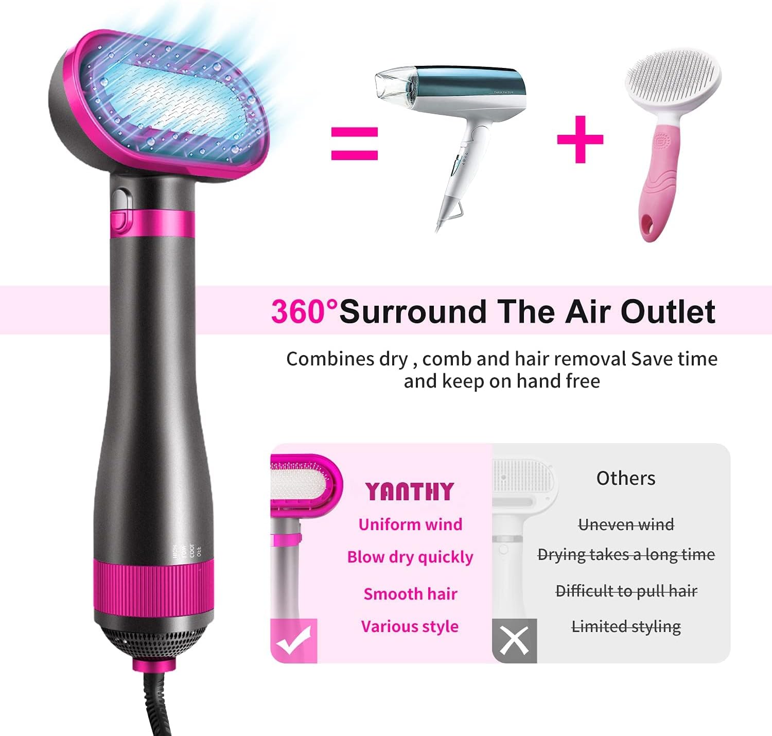 2-in-1 Pet Grooming Tool: Dog Hair Dryer and Slicker Brush Combo, Small/Medium, Adjustable Temperature - Image 4