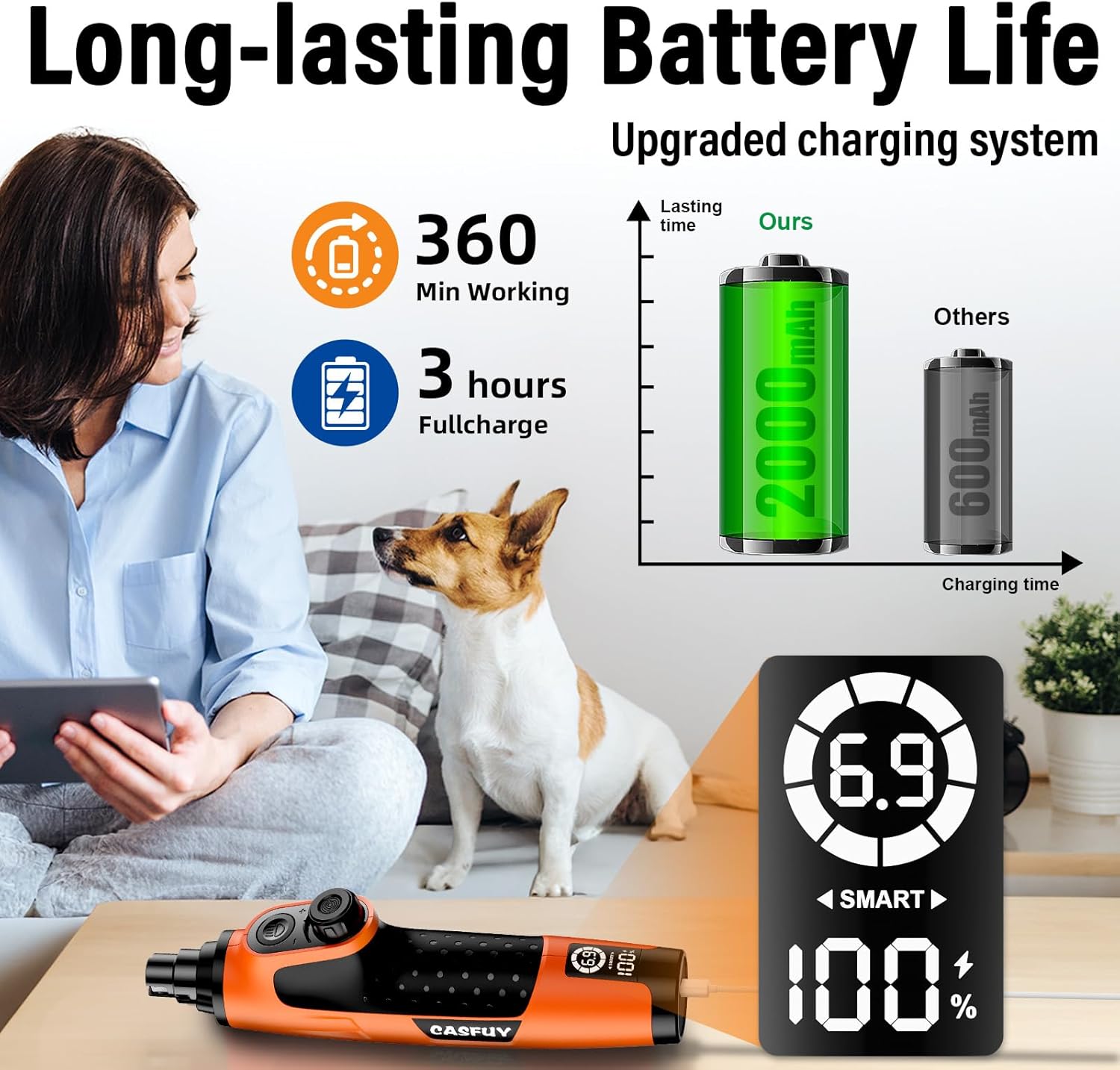 Casfuy Smart 6-Speed Dog Nail Grinder with Enhanced 50% More Power and LED Lights for All Pets - Image 7