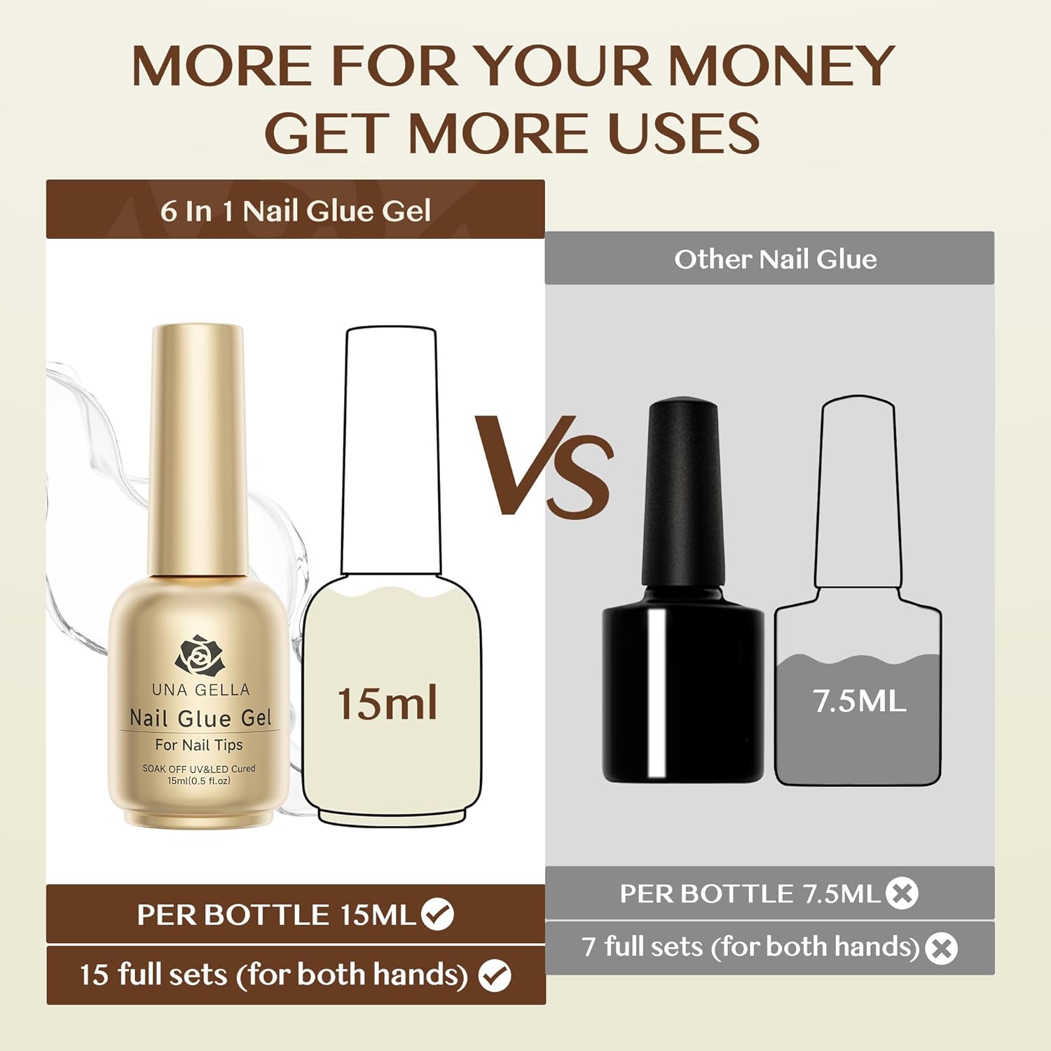 UNA GELLA 6-in-1 15ml Gel Nail Glue for Clear Acrylic and Soft Gel Tips - Image 5