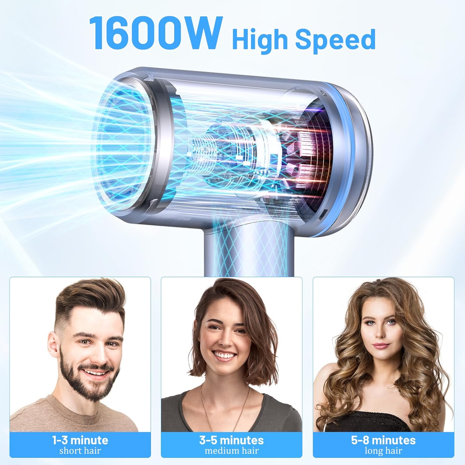 AOMEES 1600W Ionic Hair Dryer with HD Display, 4 Heat Settings, Sky Blue - Image 7