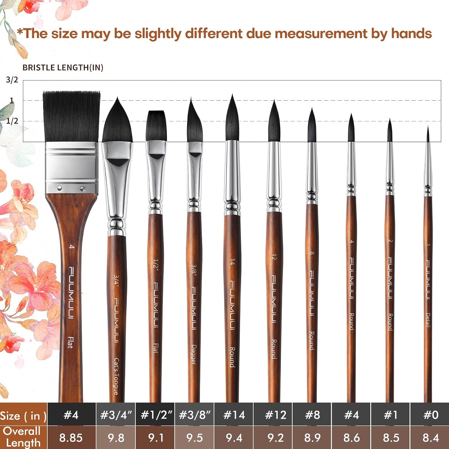 Fuumuui 10-Piece Professional Watercolor Brush Set Synthetic Squirrel Hair - Image 7