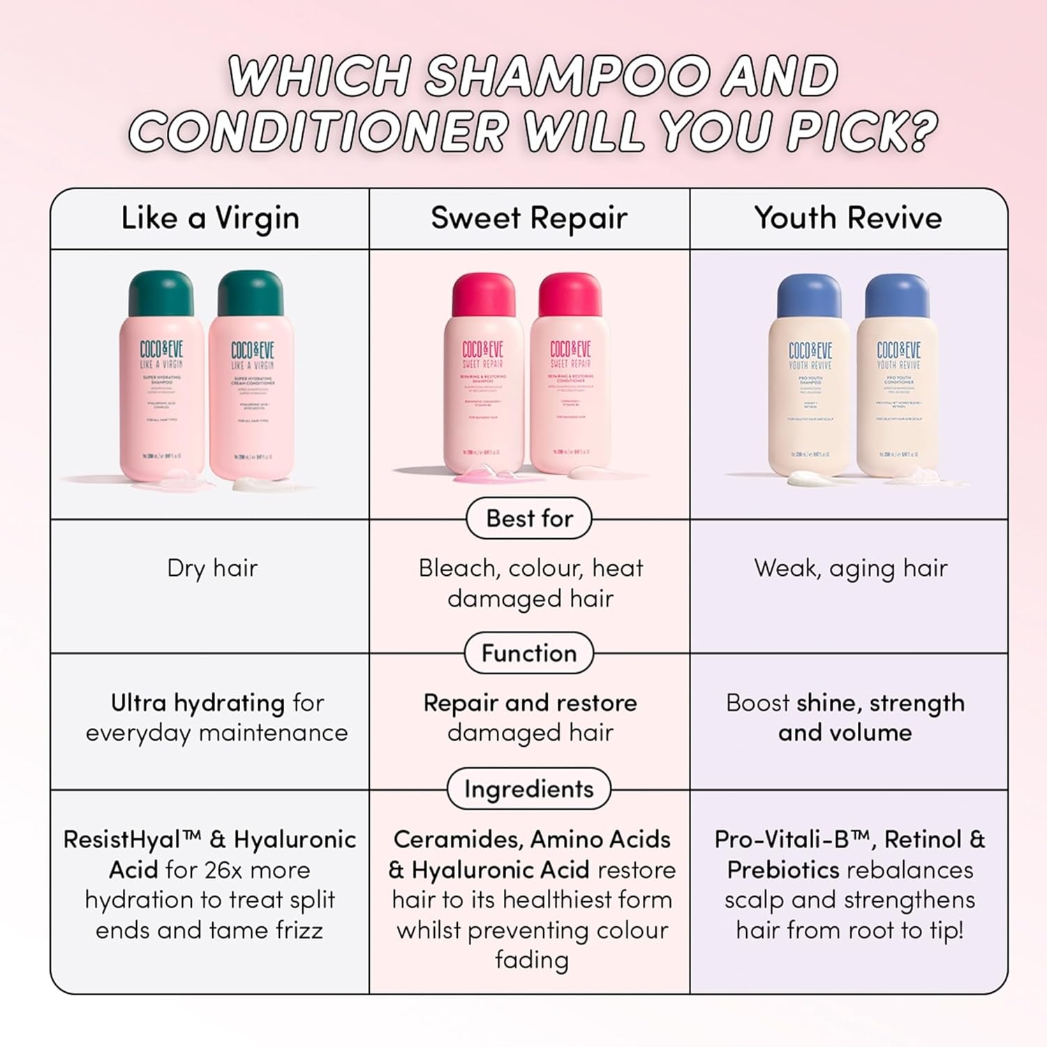 Coco & Eve Like A Virgin 12 oz Hydrating Shampoo for Dry Damaged Color Treated Hair - Image 7