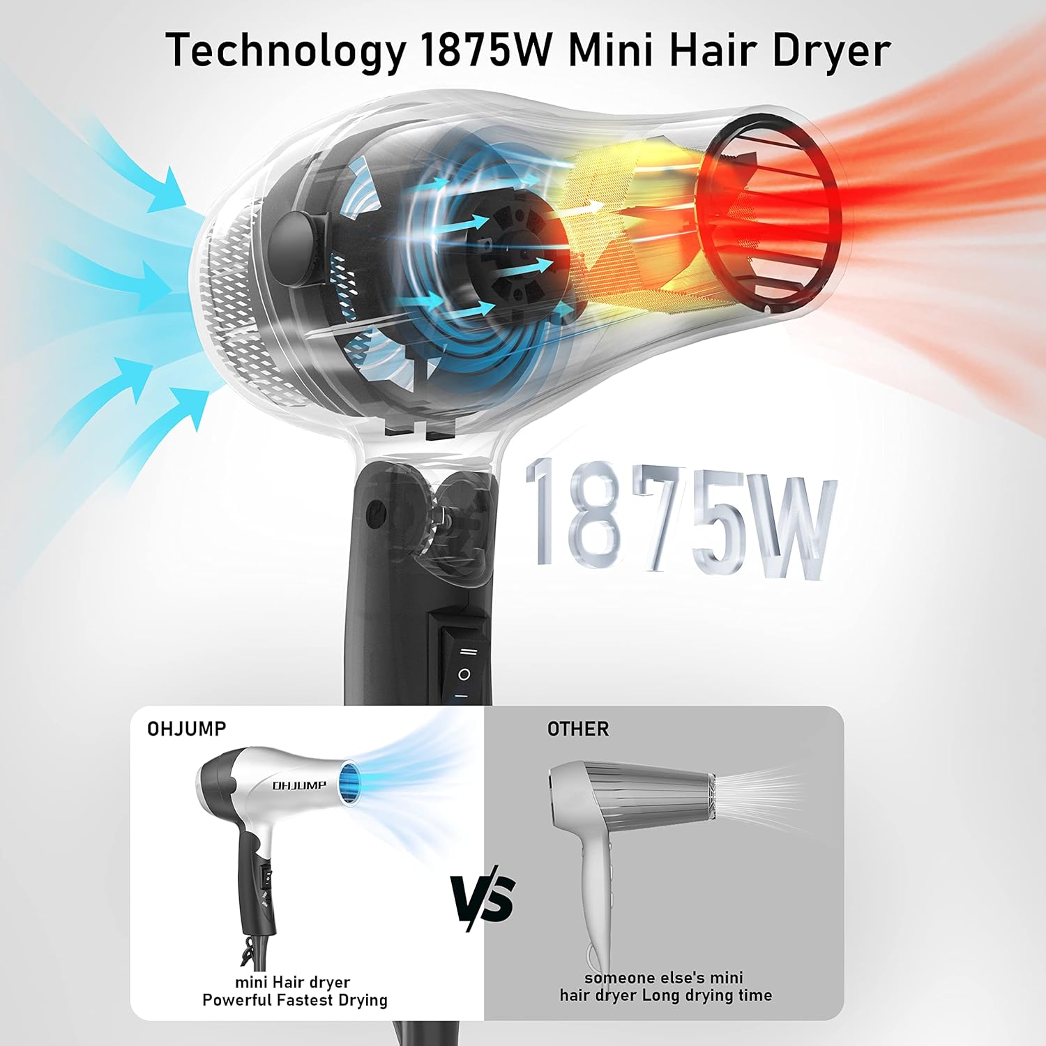 Travel Hair Dryer with Diffuser, Portable Compact 1875W Dual Voltage Hairdryer, EU Plug - Image 4