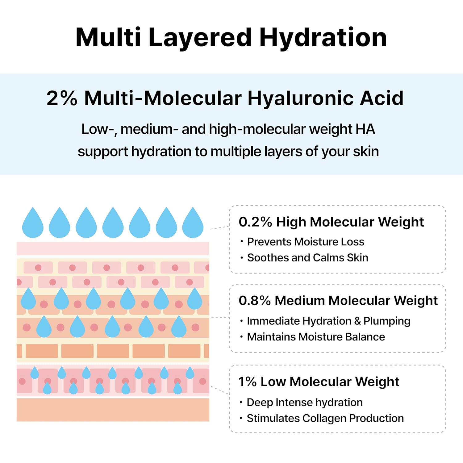 2% Hyaluronic Acid Serum with Vitamin B5 for Face 1 Fl Oz Moisturizing Anti-Aging - Image 5