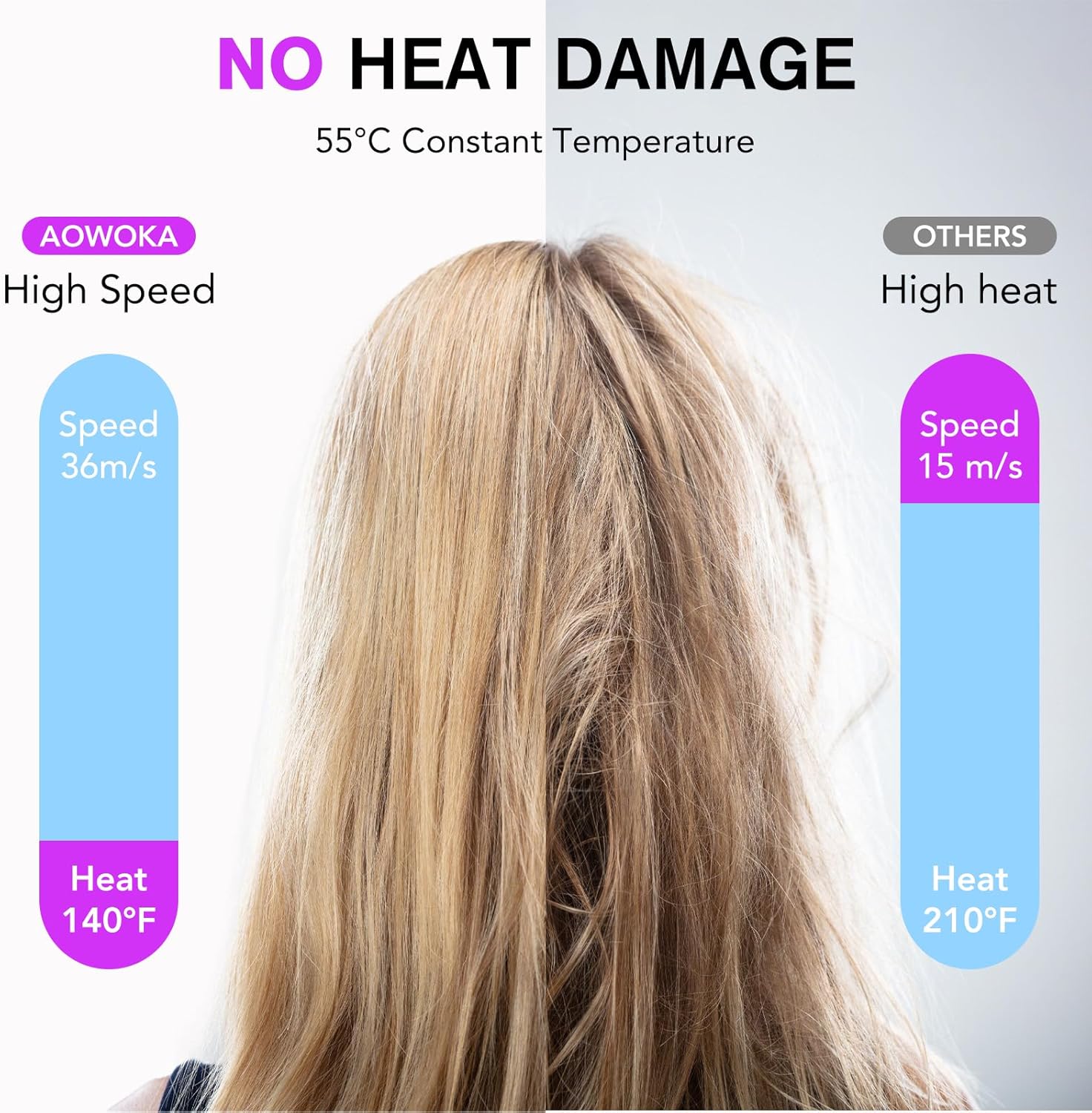 160000 RPM Professional Ionic Hair Dryer, Low Noise, Travel Size with Diffuser - Image 4