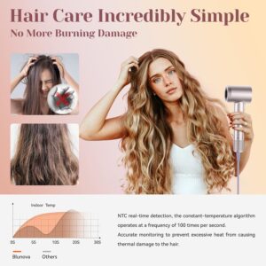 Hair Dryer - Blunova High-Speed Ionic Blow Dryer, 110,000 RPM Brushless Motor Lightweight Hairdryer with Diffuser for Curly Hair, Home Travel Gift Set for Women