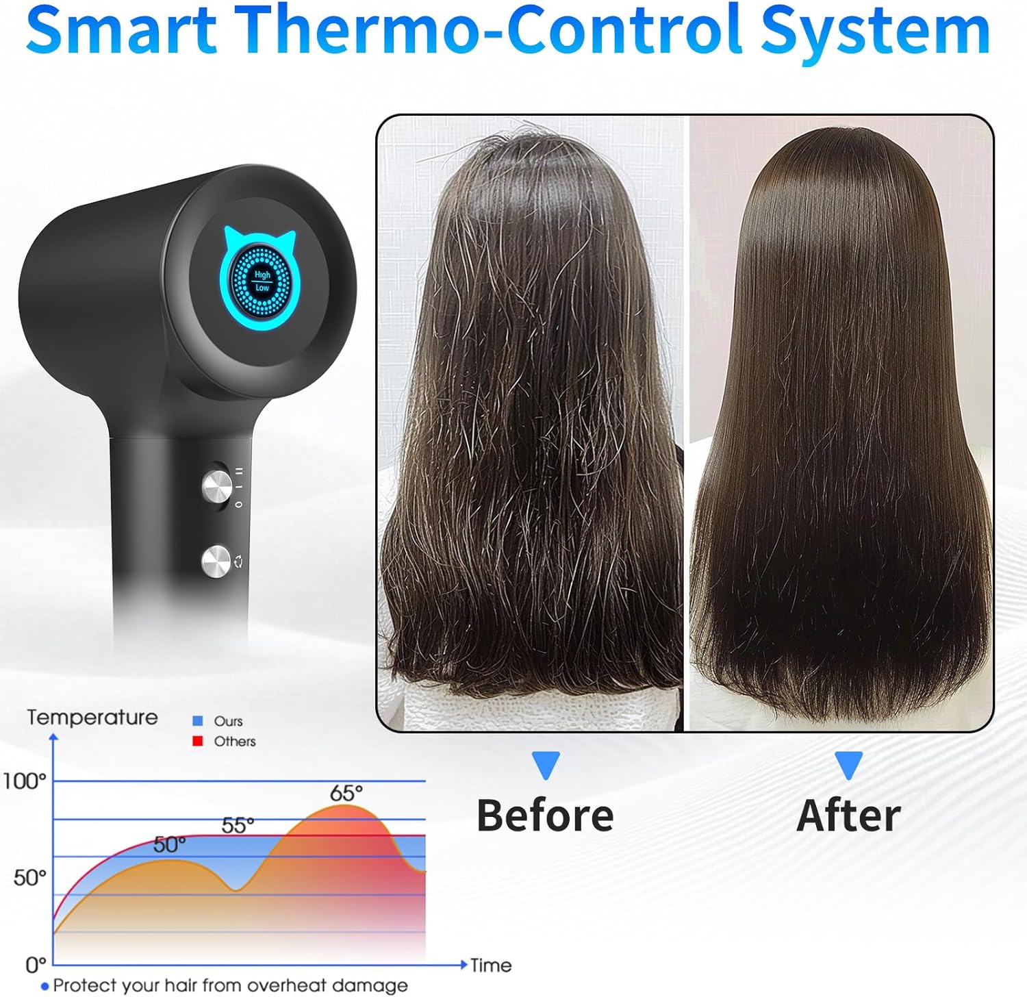 BQSS Plasma Hair Dryer 110000rpm with LED Display for Women, Portable Design - Image 3