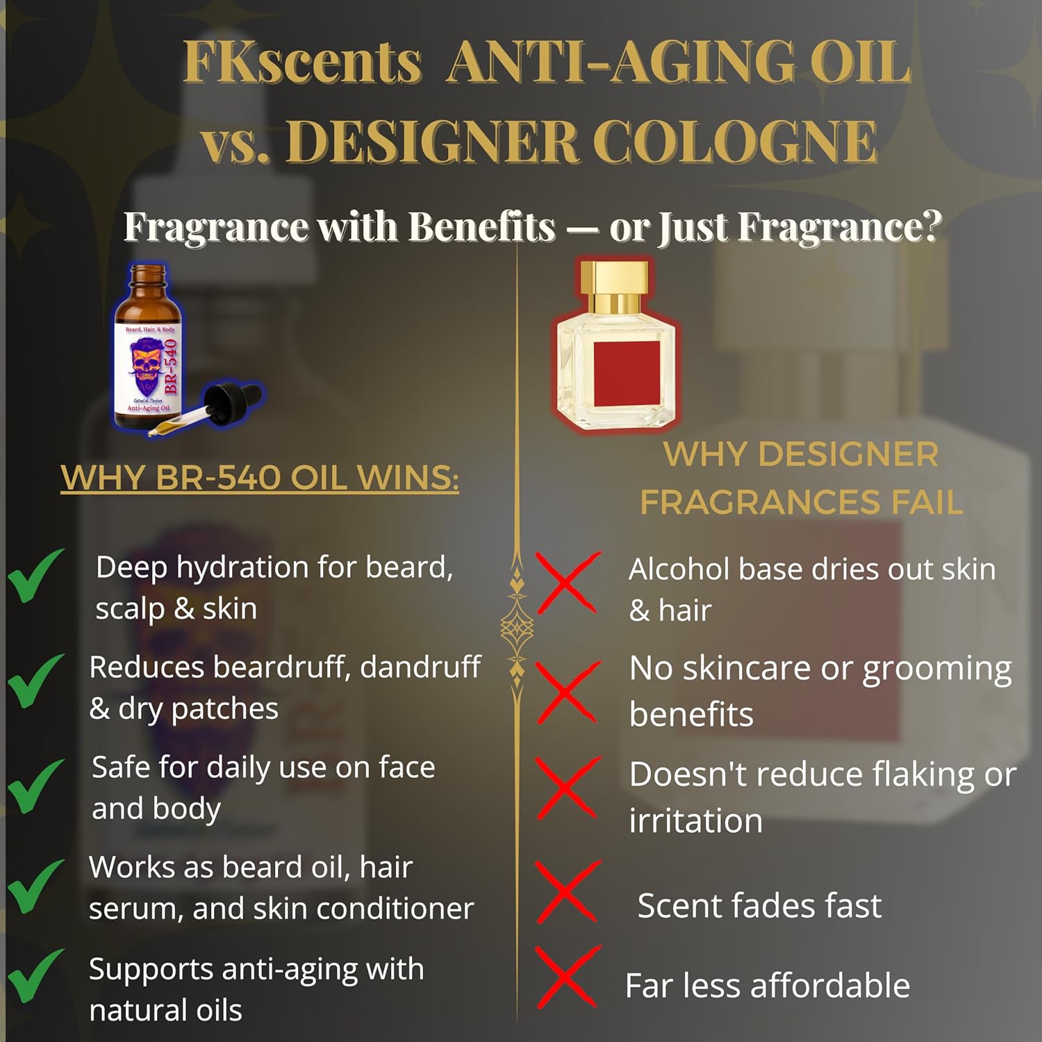 2oz Luxury Cologne Oil with Plant Retinol for Beard, Skin, and Hair Anti-Aging Blend - Image 3