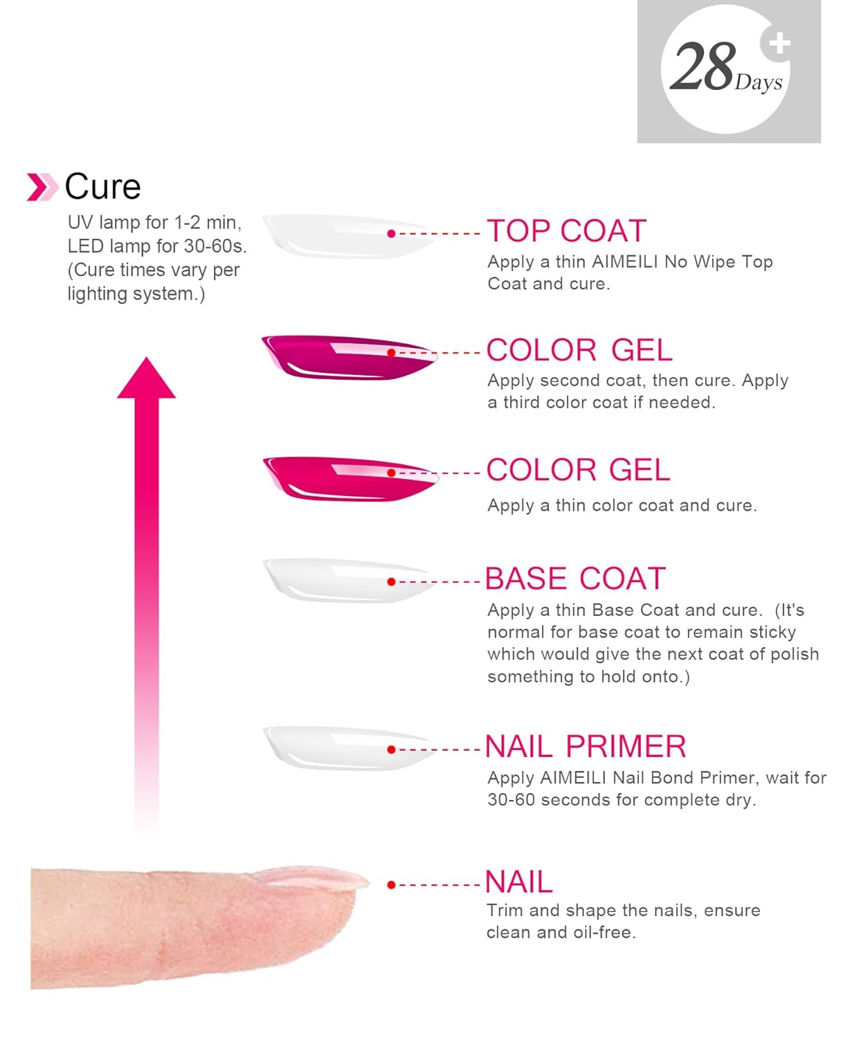 AIMEILI 10ml Hot Pink to Glitter White Chameleon UV LED Gel Nail Polish - Image 6