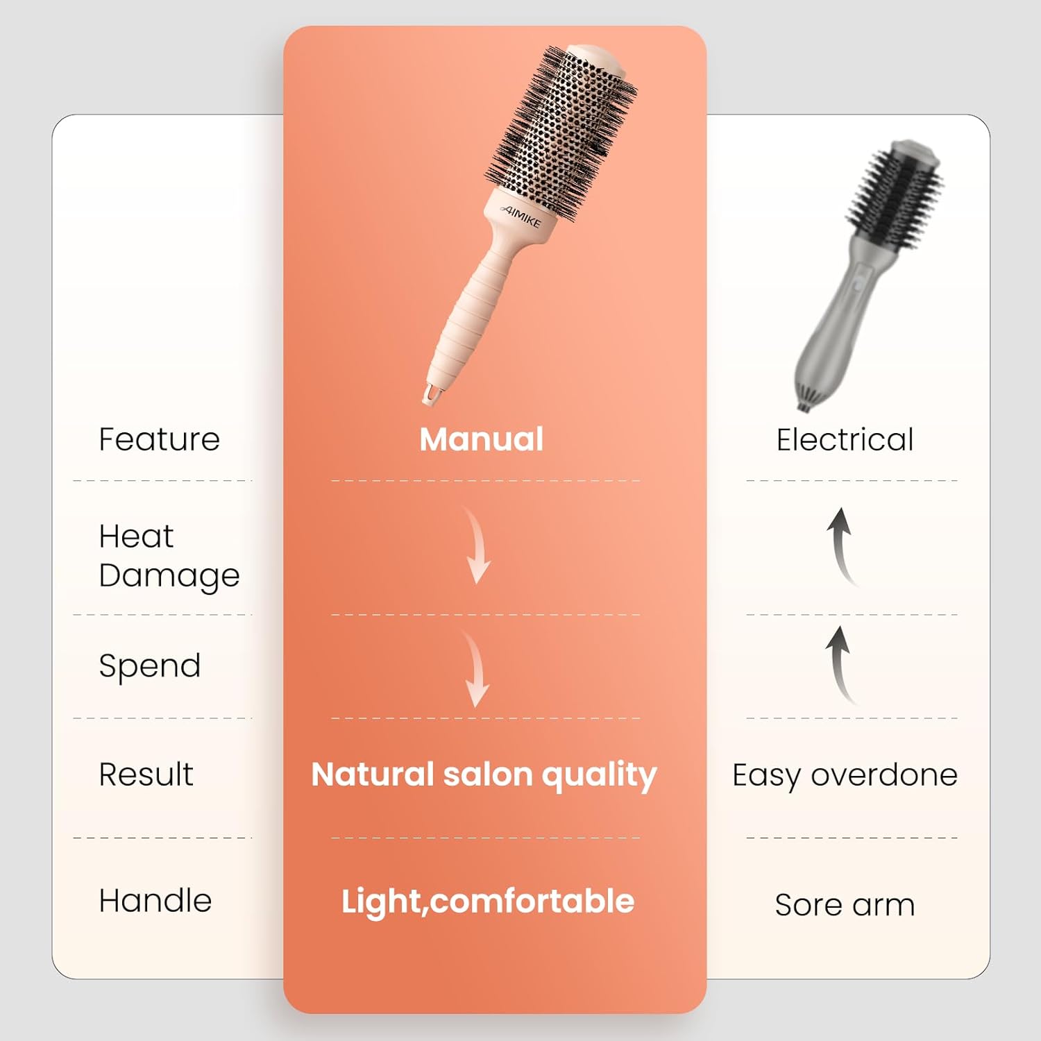 AIMIKE Nano Ion Thermal Ceramic Round Hair Brush, 1.7 Inch Medium Barrel - Image 6