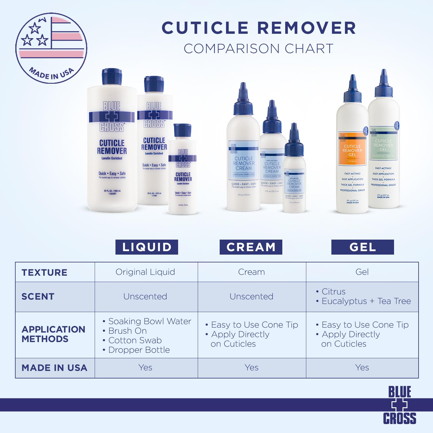 Blue Cross 2oz Cuticle Remover Cream for Dry Cuticles and Brittle Hang Nails - Image 6