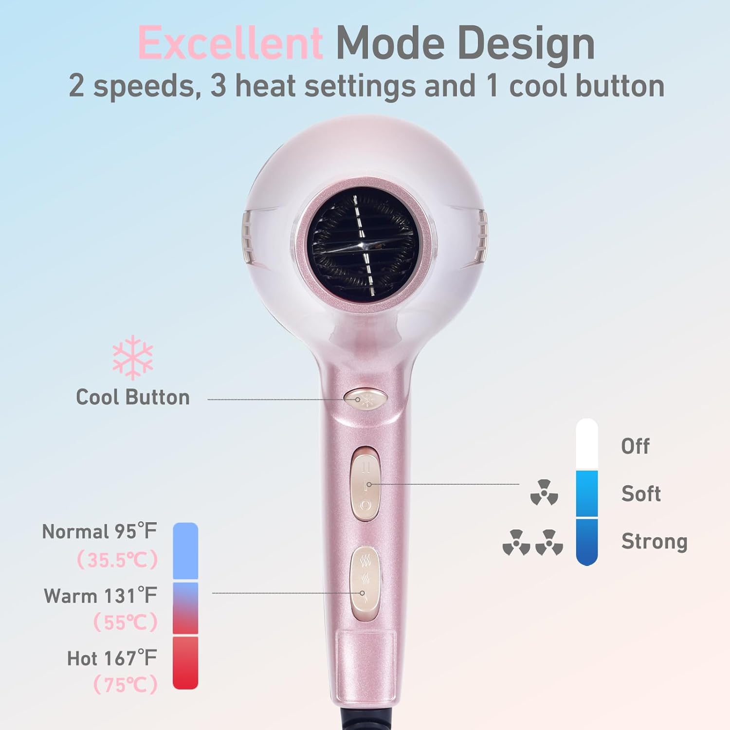 CONFU Professional Ionic Hair Dryer with Diffuser, 1875 Watts, Fast Drying and Quiet - Image 3
