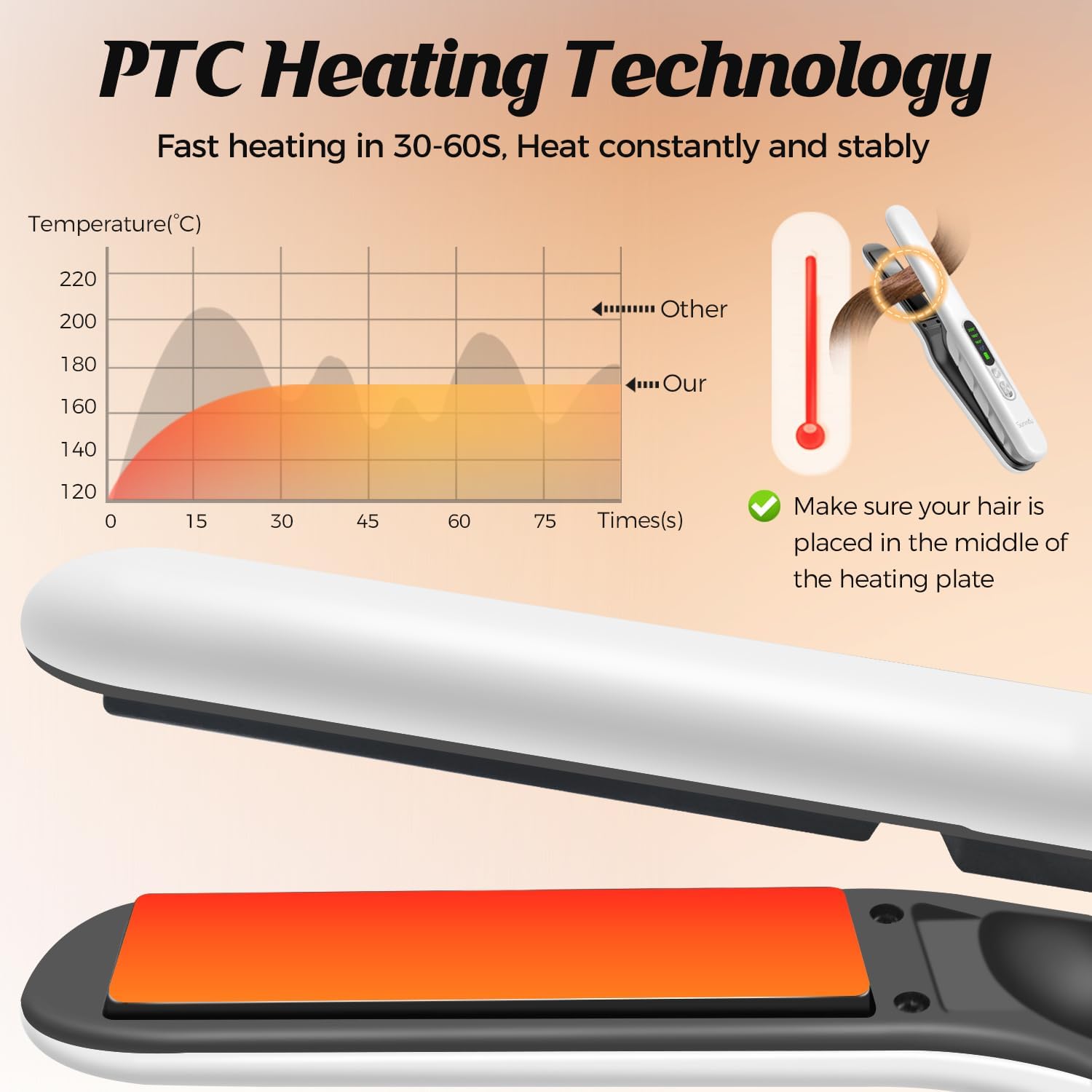 SUNMAY Voga Plus Cordless Ceramic Hair Straightener and Curler 2-in-1 Portable USB - Image 4