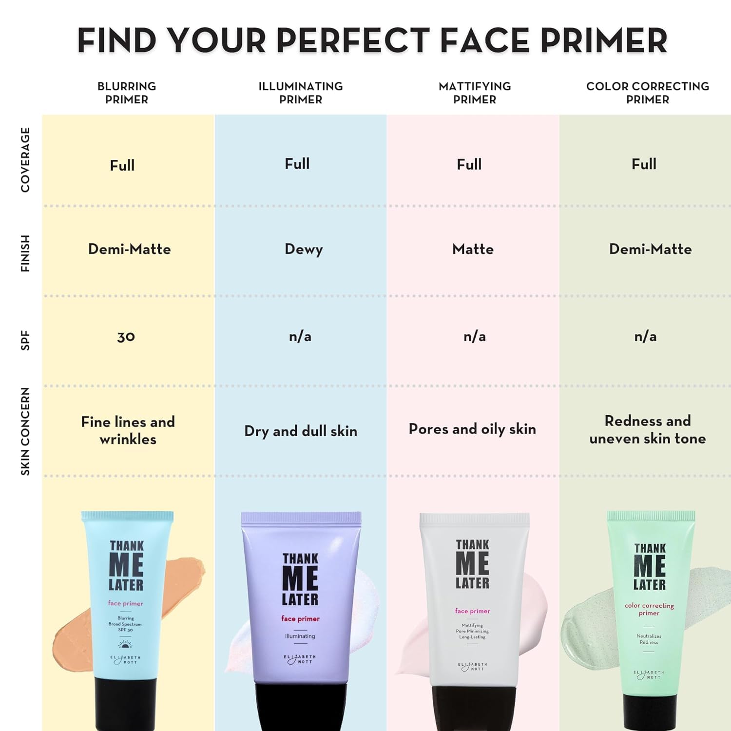 Elizabeth Mott Thank Me Later Color Correcting Face Primer 30g with Niacinamide and Cica - Image 9