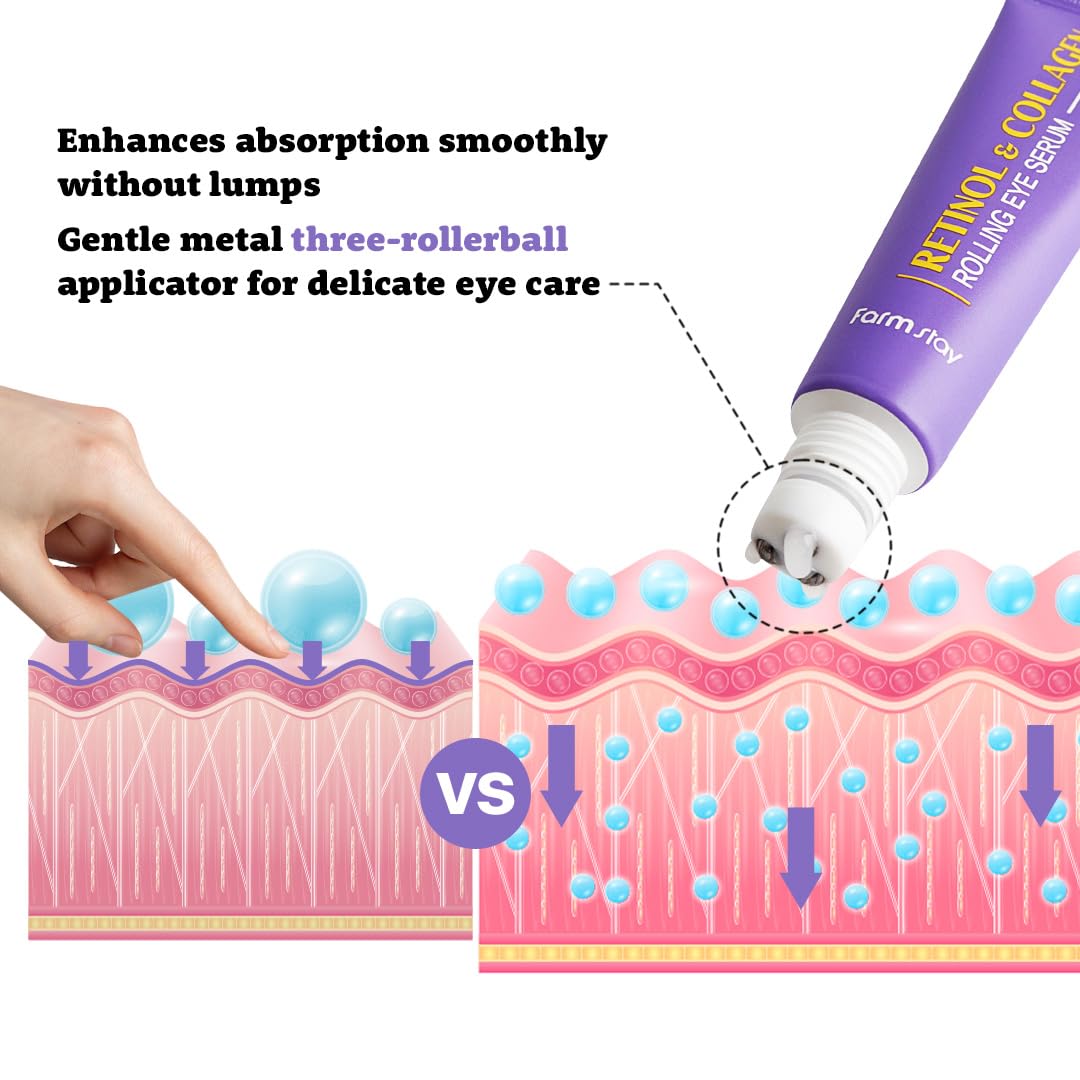 Farmstay Retinol Eye Serum Roller 0.84 fl oz with 2% Niacinamide and Collagen - Image 4