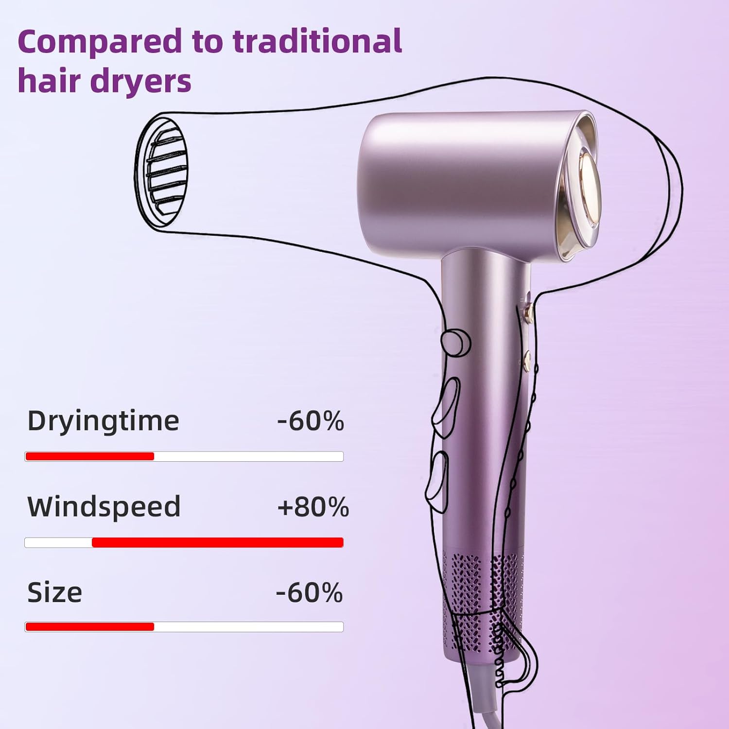 Ionic Hair Dryer 120000 RPM Motor, 500 Million Capsules, Low Noise, Home & Travel Use - Image 6