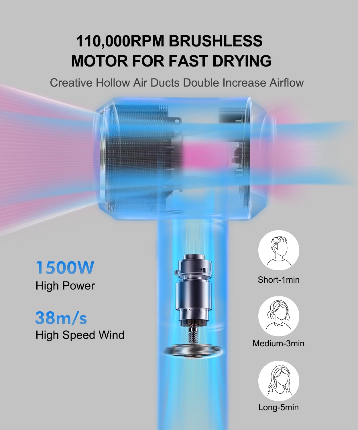 High Speed Ionic Hair Dryer, 1500W, Professonal Blow Dryer 110,000 RPM Brushless Motor for Fast Dry, 600M Negative Ions, Low Noise for Home Travel with 360° Magnetic Nozzle - Image 3