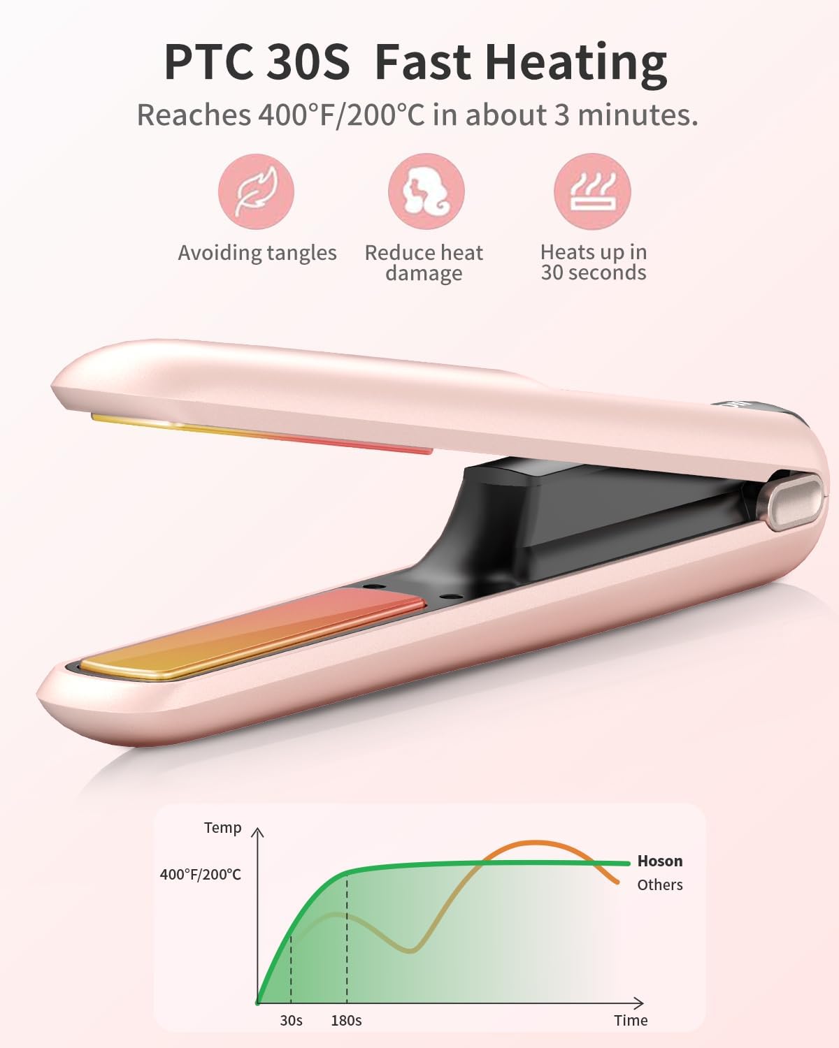 Hoson Pink Mini Cordless 2-in-1 Hair Straightener and Curler USB-C Rechargeable for Short Hair 1-Inch Barrel - Image 5