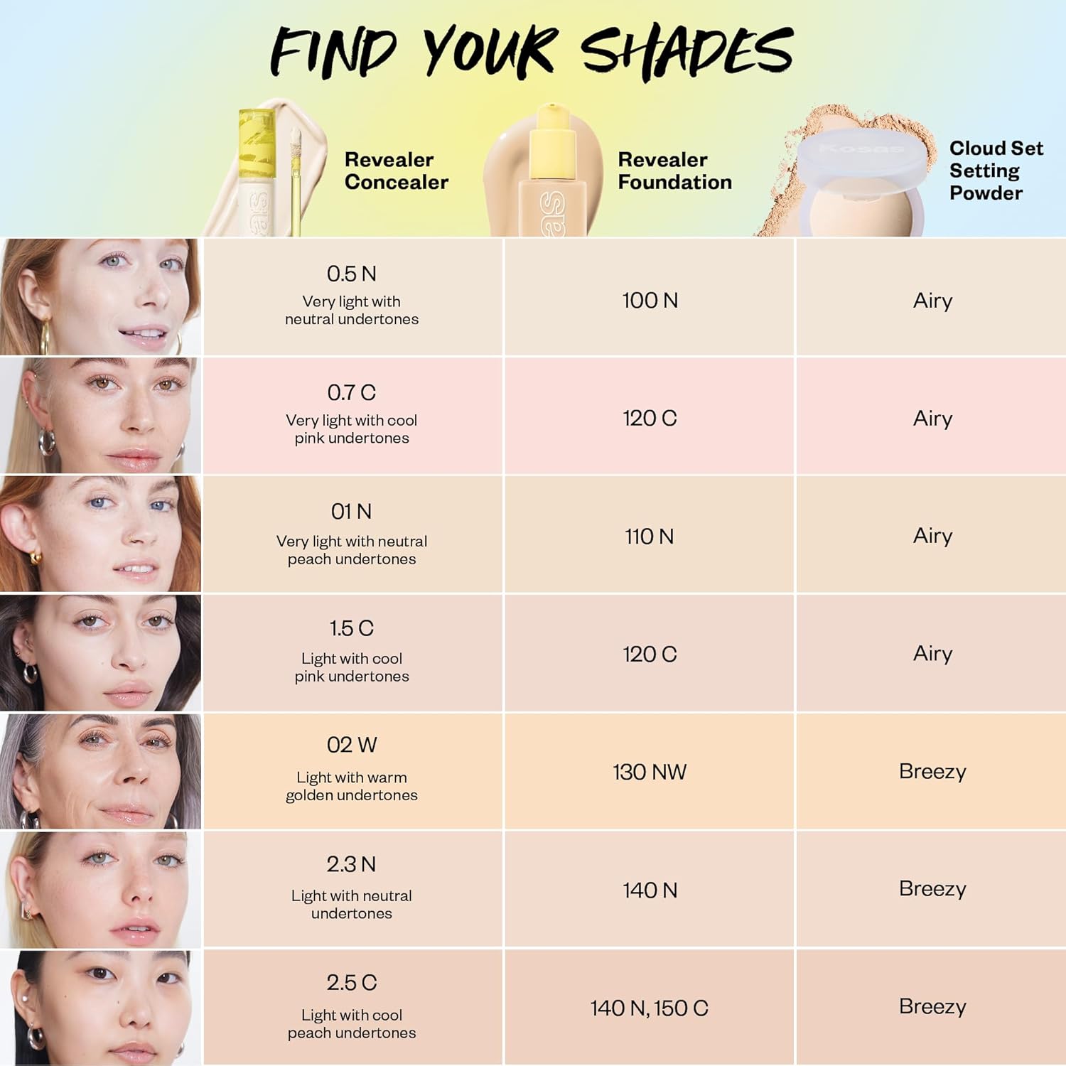 Kosas Revealer Concealer 0.5N Medium Coverage Hydrating Vegan Makeup for Dark Circles - Image 8