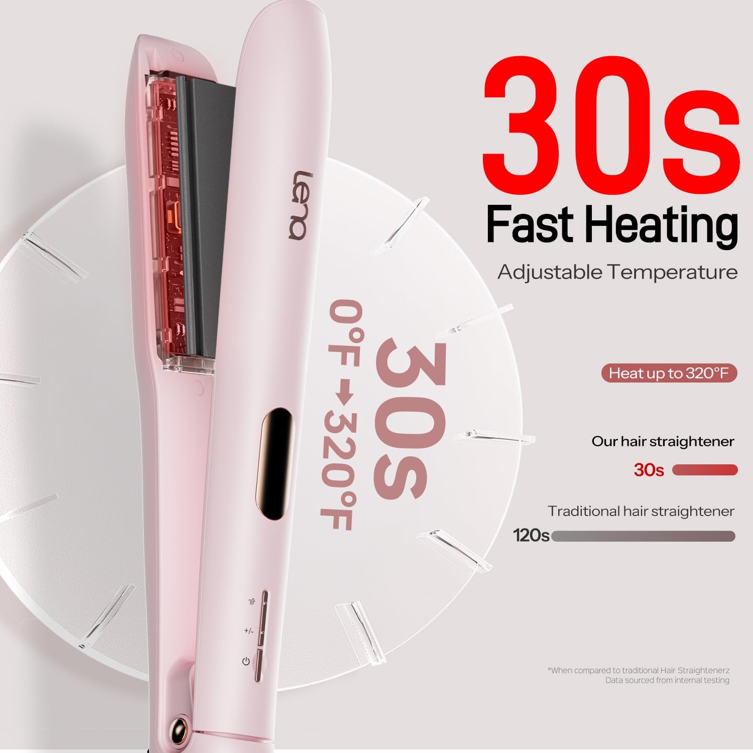 LENA H11 Titanium Flat Iron Straightener Professional Styling Tool Adjustable Temps LED Display Dual Voltage - Image 3