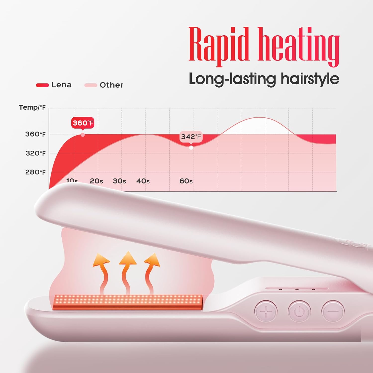 LENA H3A Portable Mini Hair Straightener Titanium Plates 360° Swivel Cord Adjustable Temps - Image 4