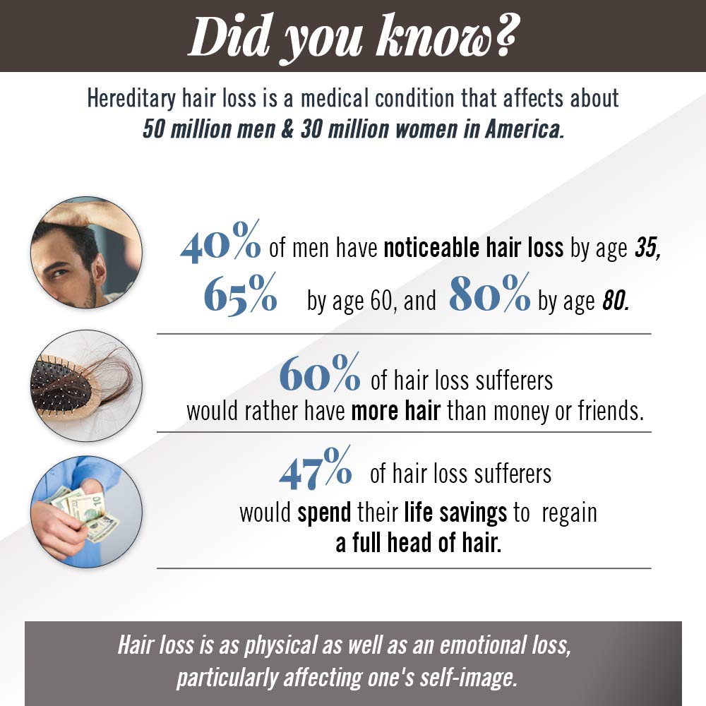 Instant Fuller Hair Medium Brown Fiber Blend 0.42 oz for Thinning Hair - Image 3