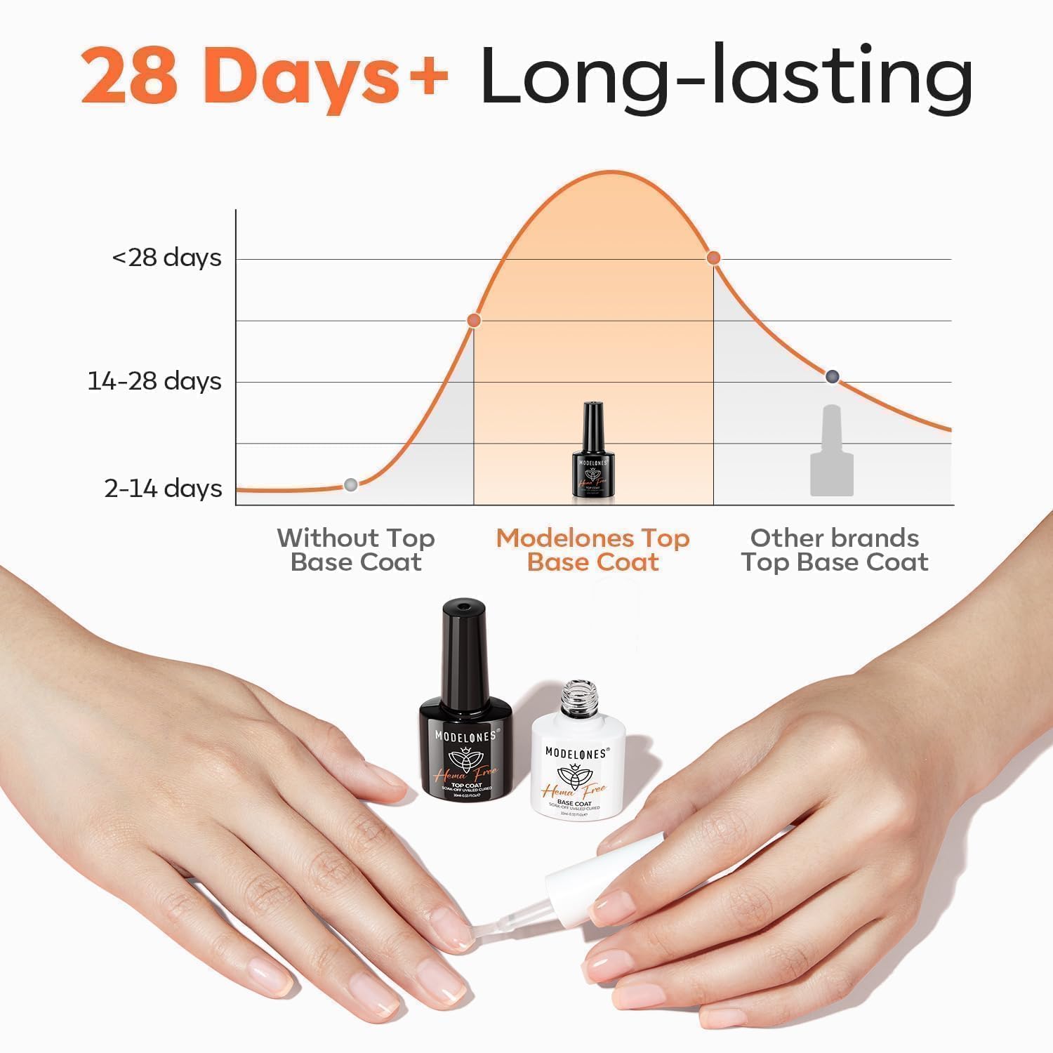 Modelones 2 Pcs Hema Free Gel Top Coat and Base Coat Set for Long Lasting Wear - Image 8